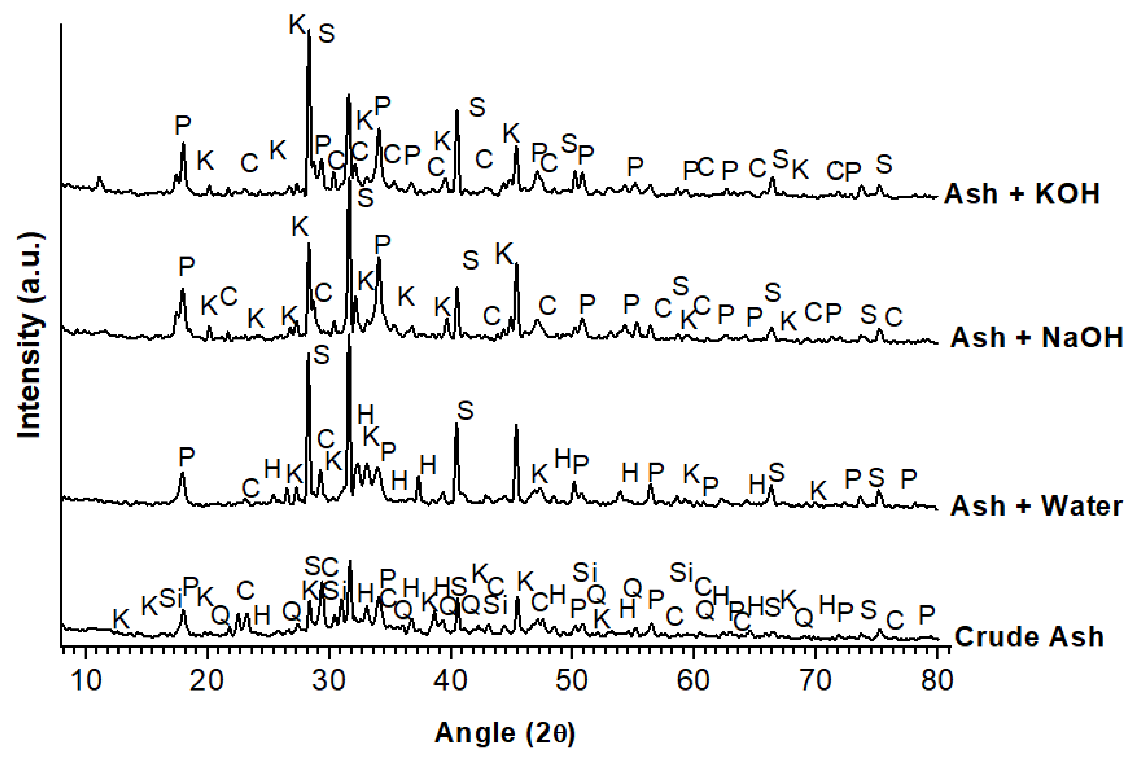 Molecules 27 00531 g002