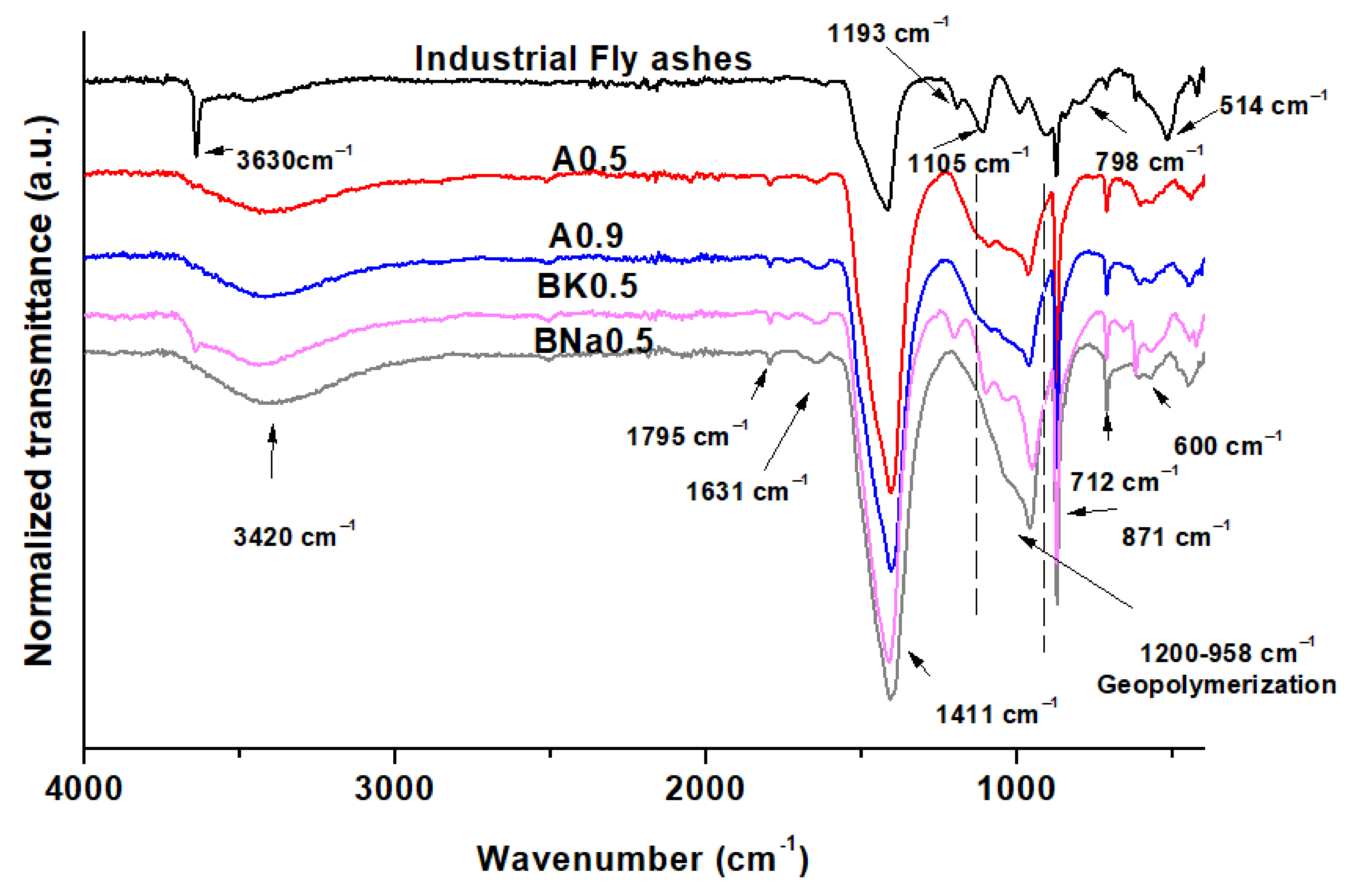 Molecules 27 00531 g003