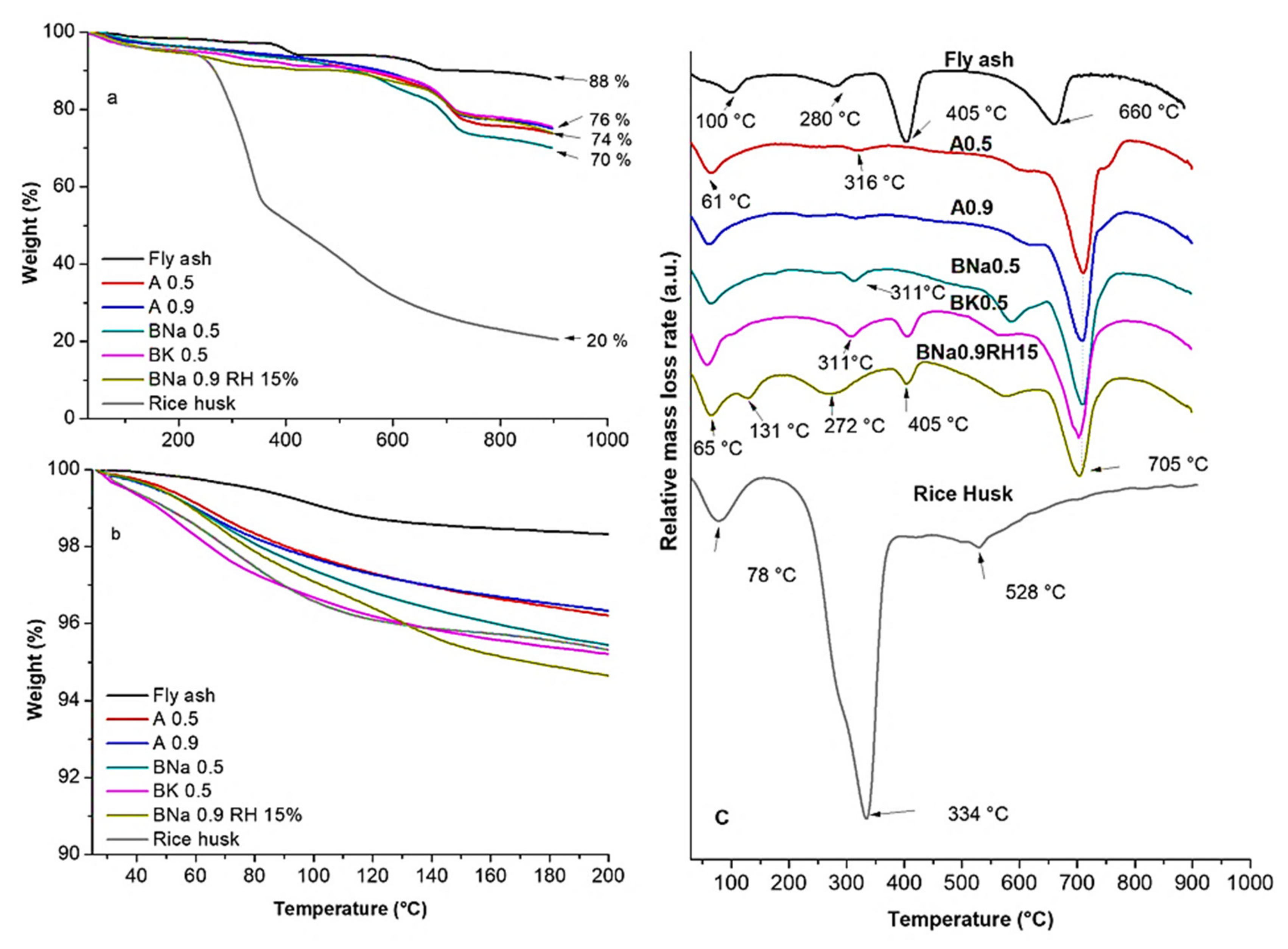 Molecules 27 00531 g004