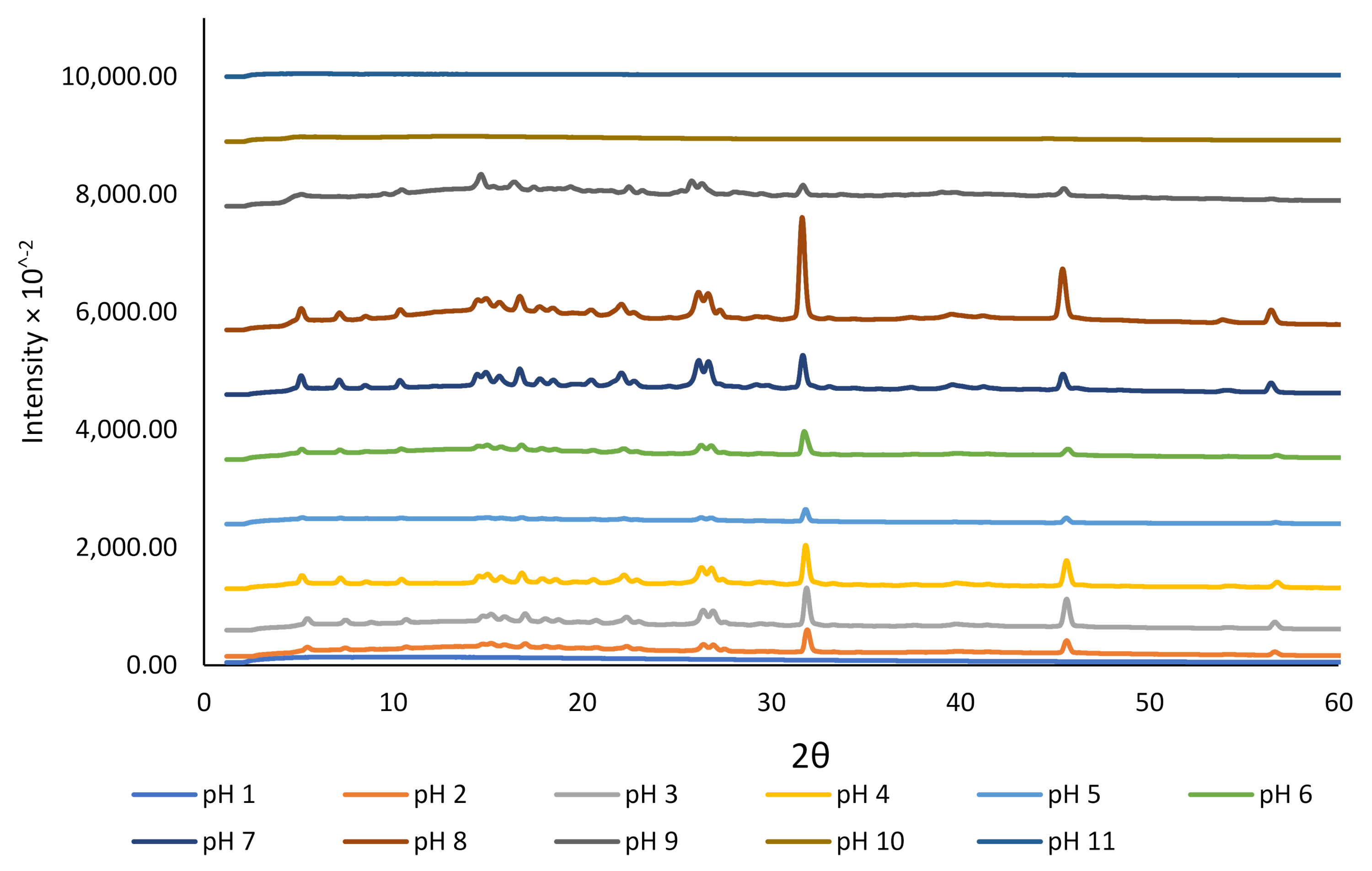 Molecules 27 00534 g002
