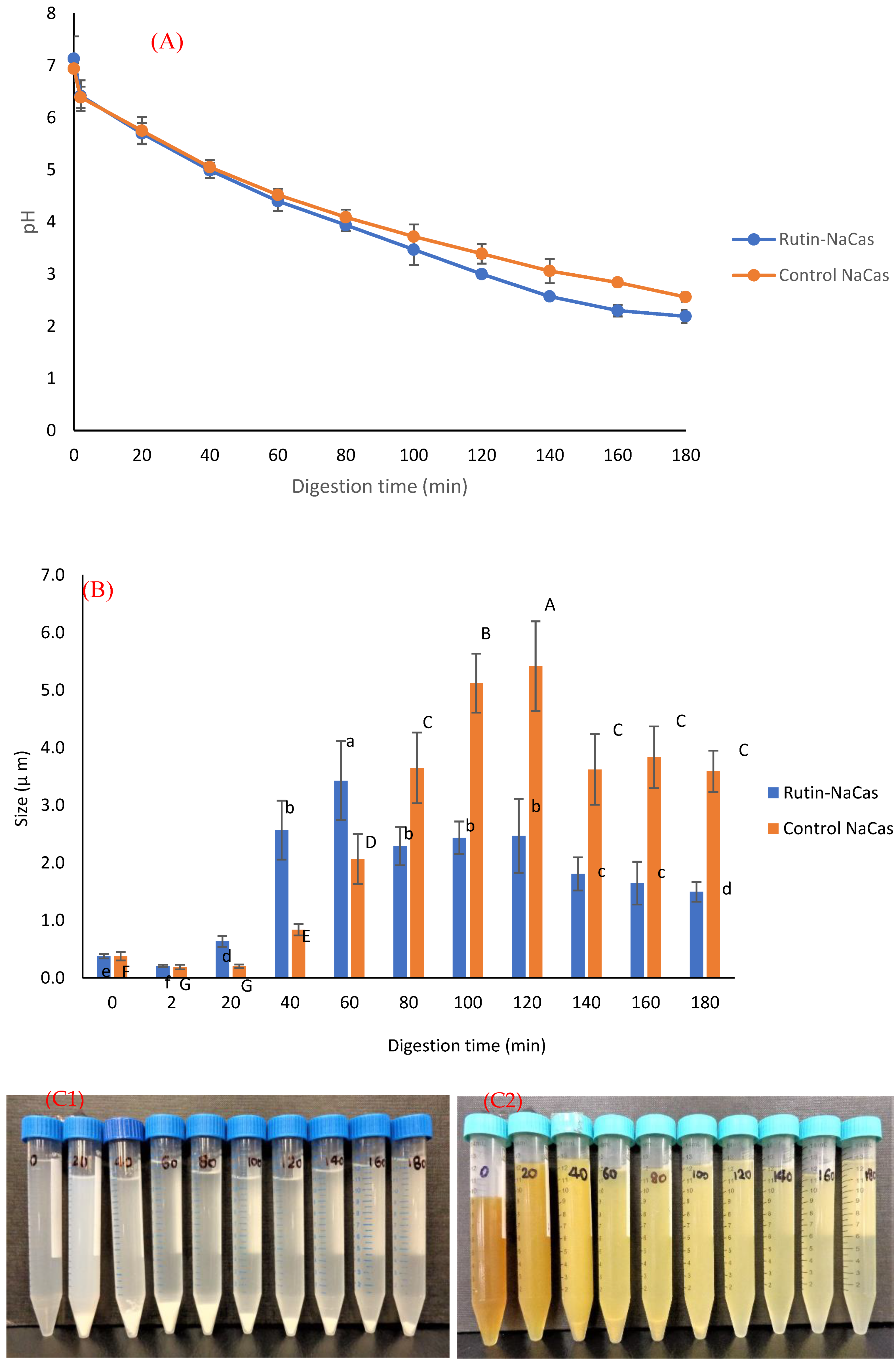 Molecules 27 00534 g005