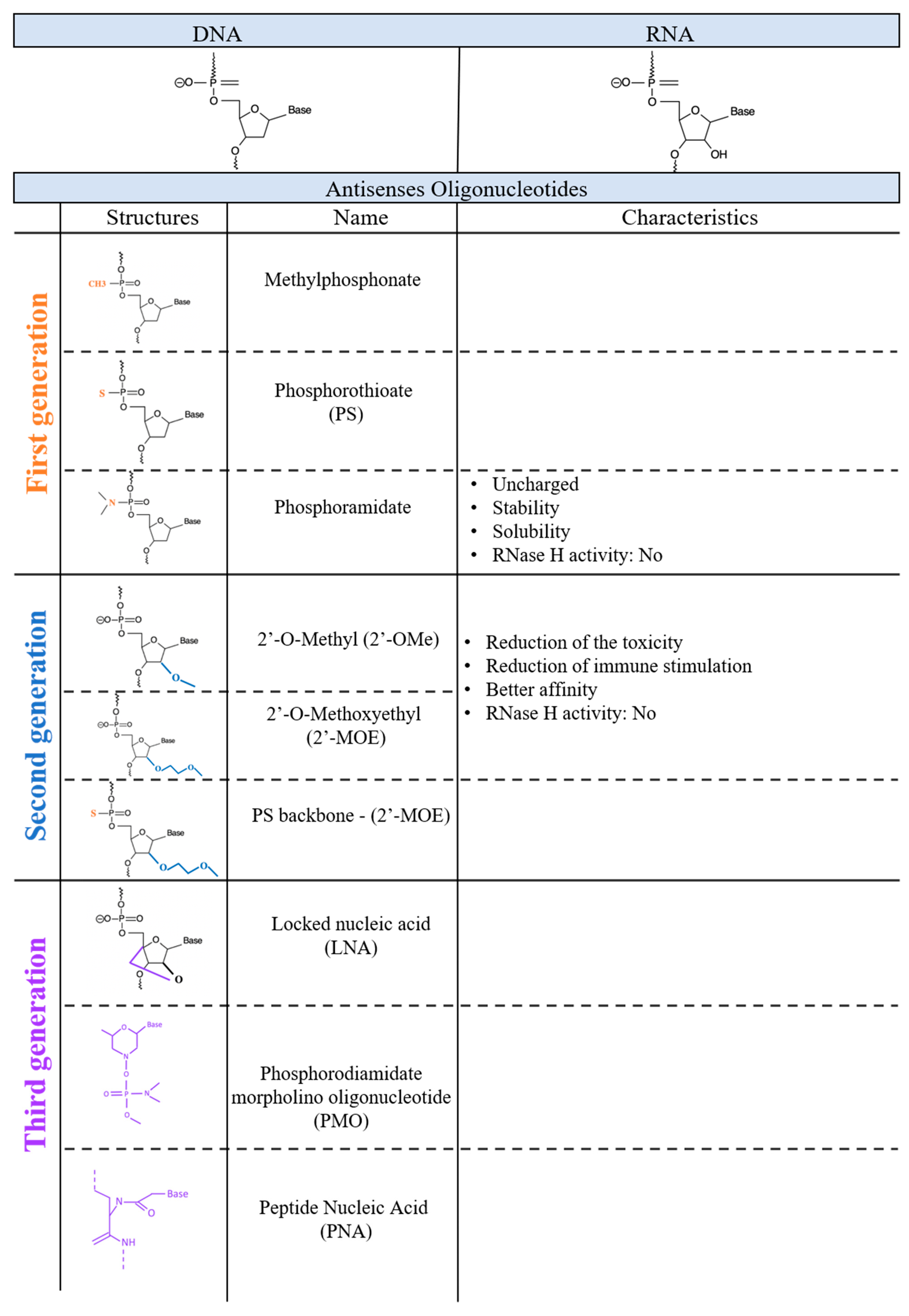 Molecules 27 00536 g001