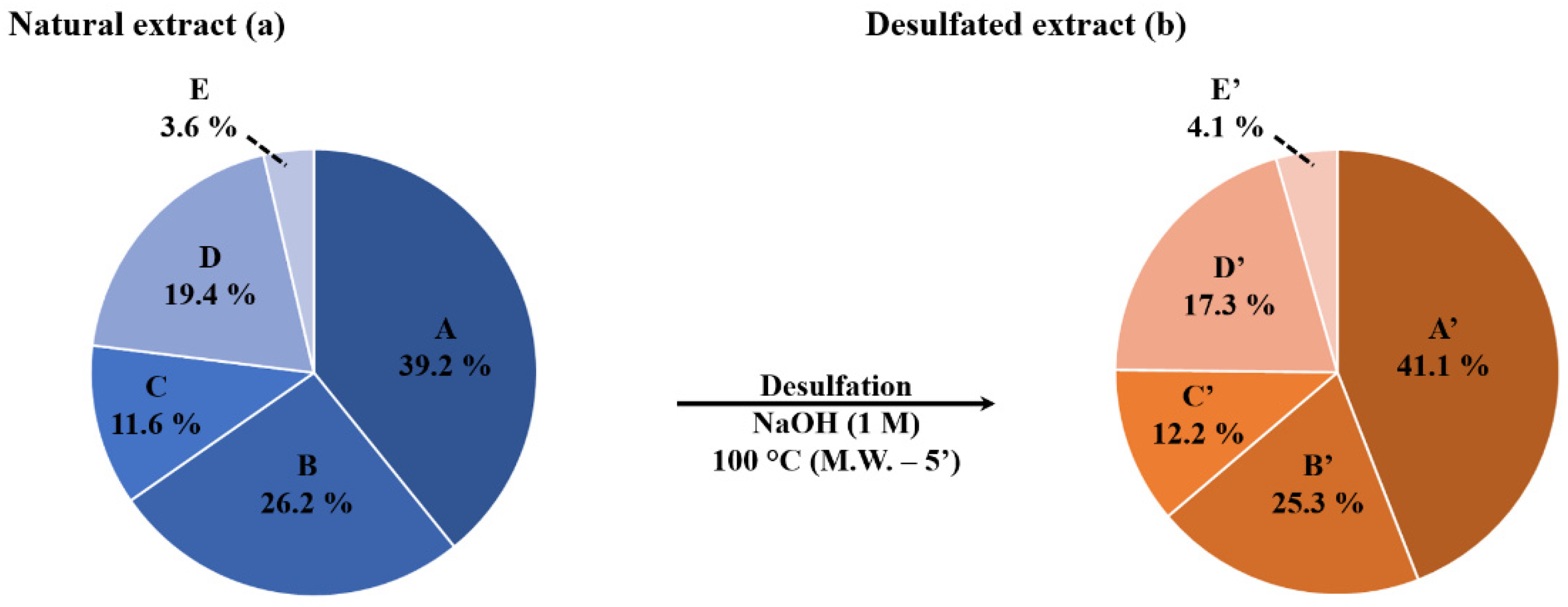 Molecules 27 00537 g004