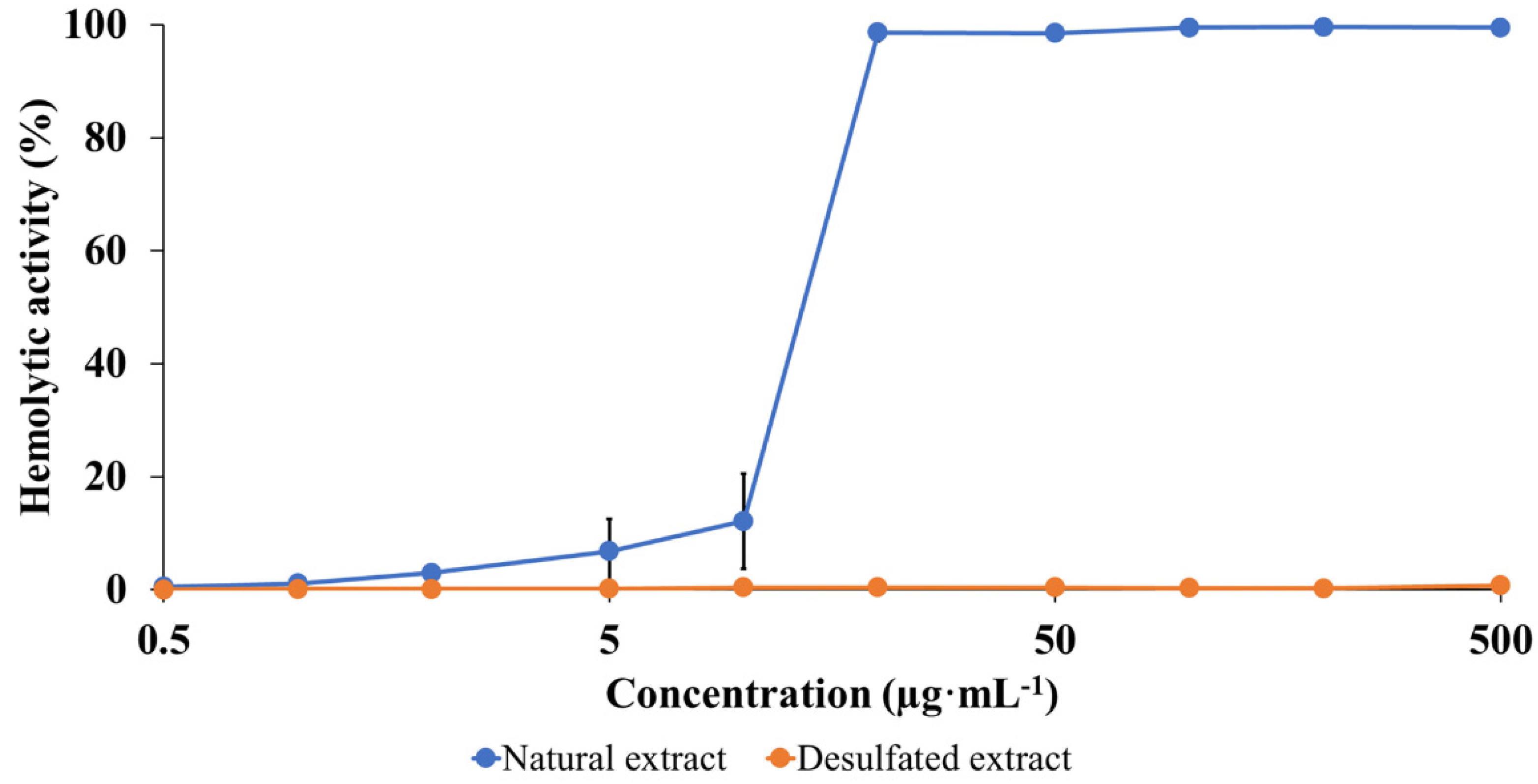 Molecules 27 00537 g006