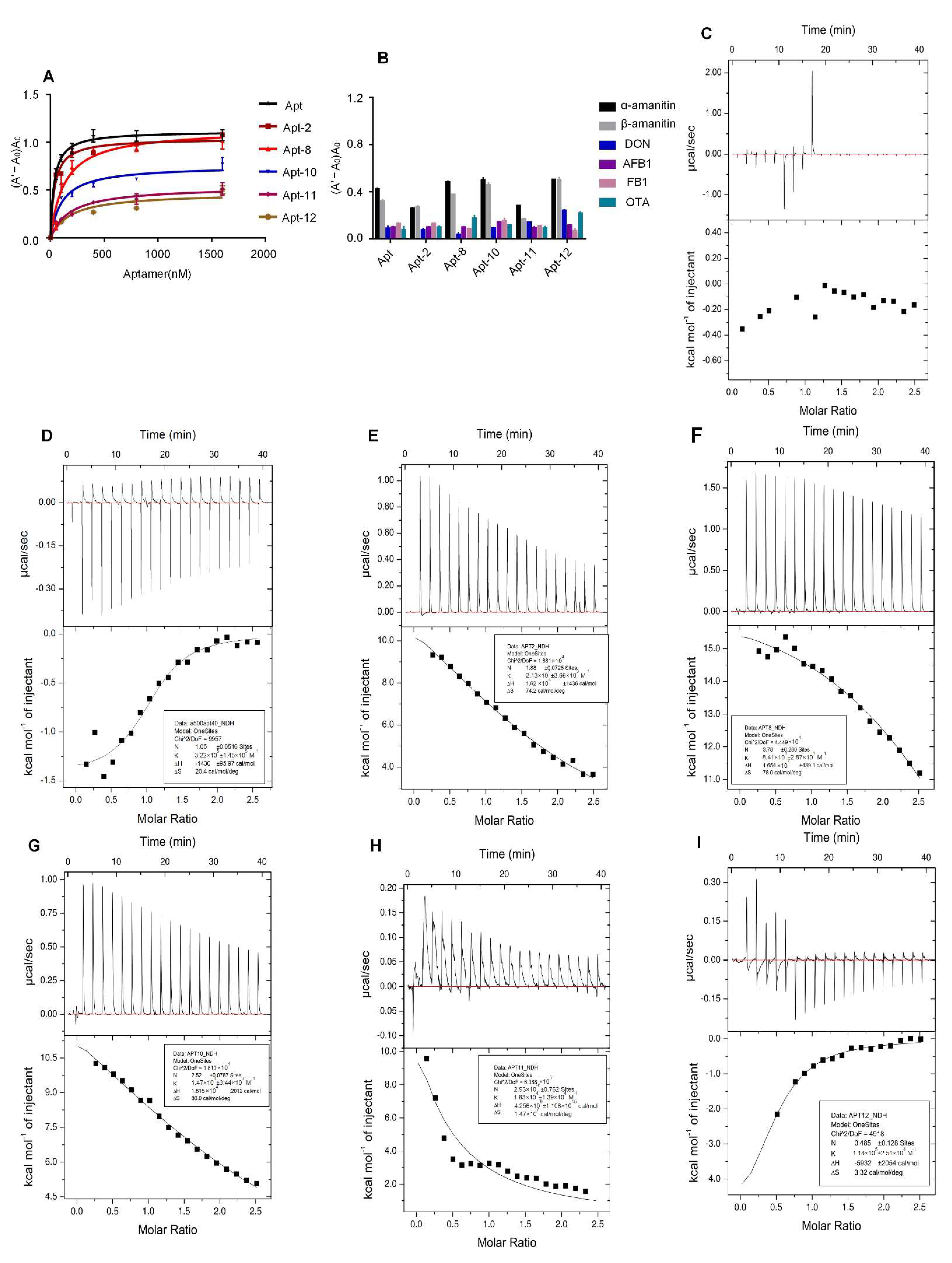 Molecules 27 00538 g003