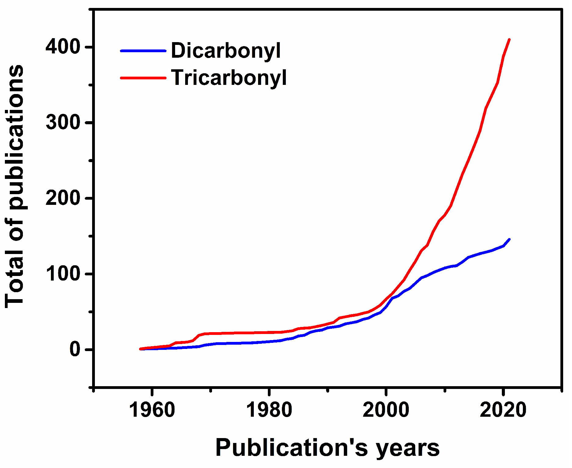 Molecules 27 00539 g009