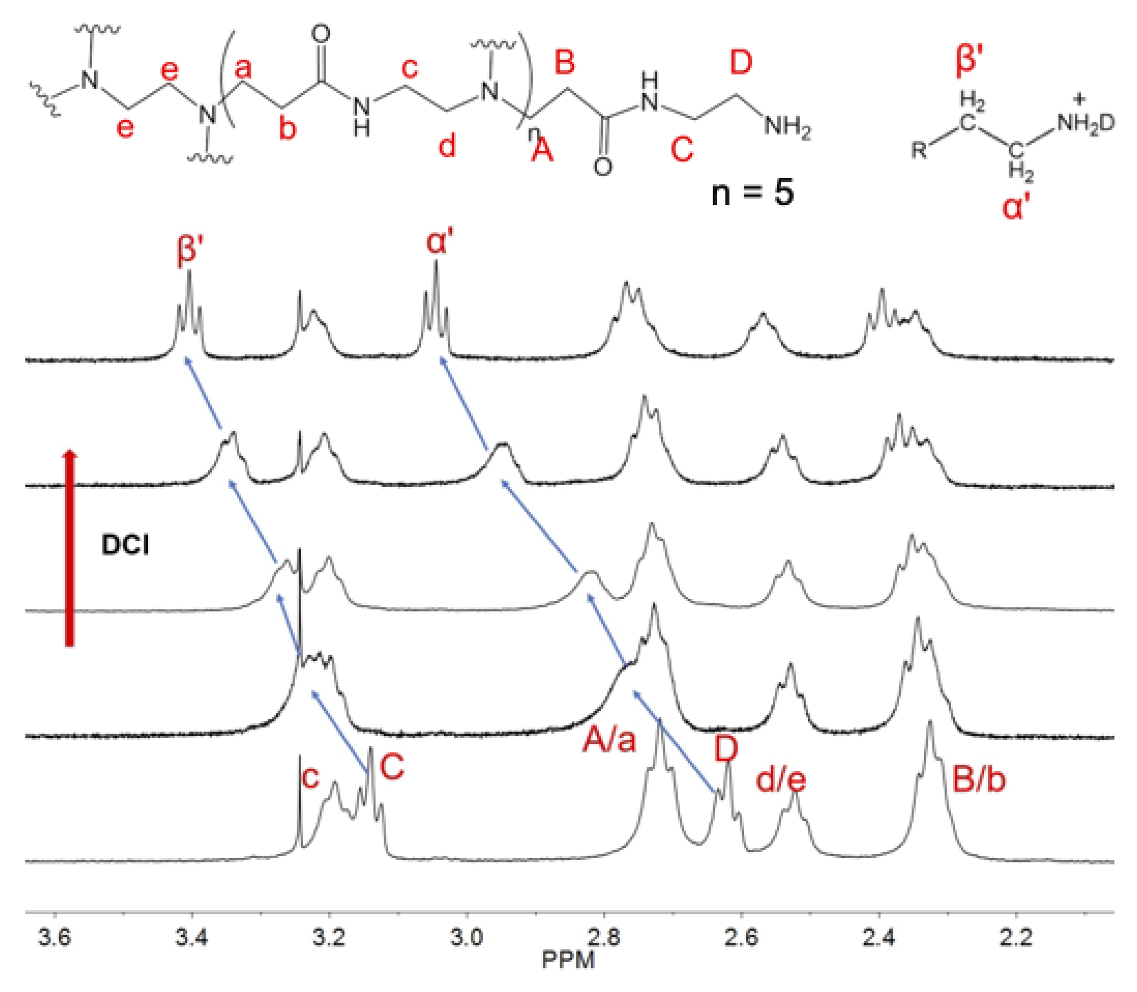 Molecules 27 00540 g002