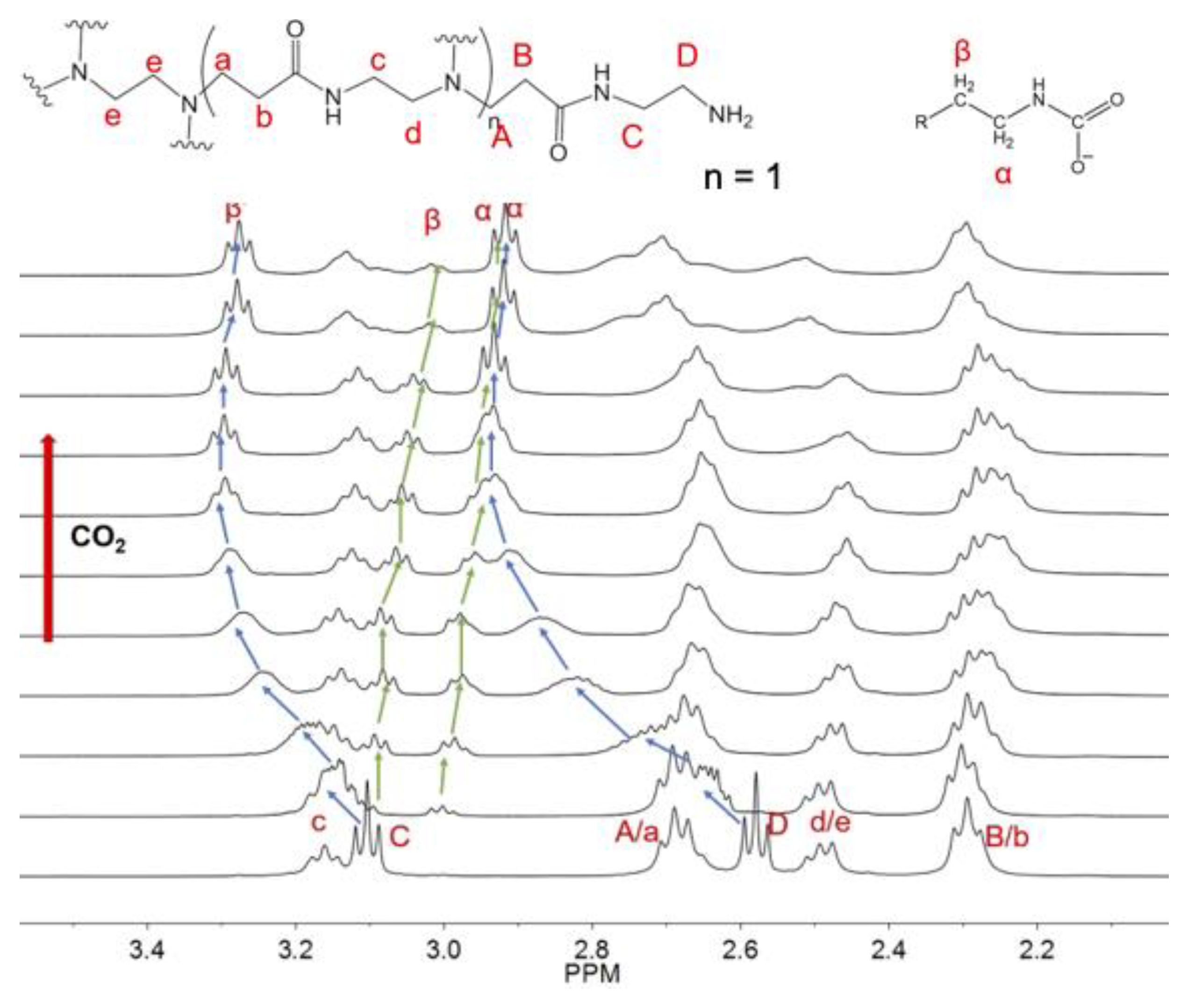 Molecules 27 00540 g003