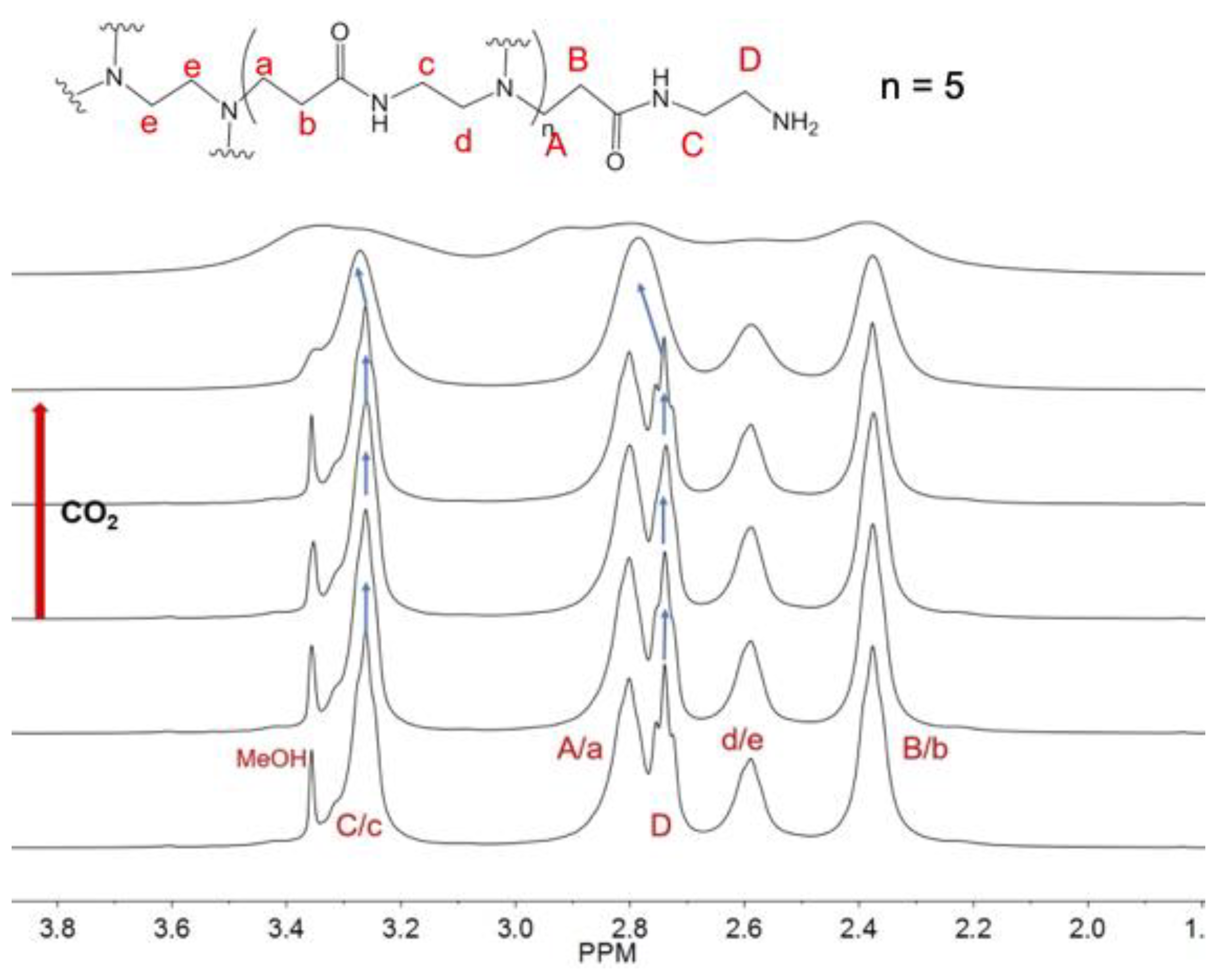 Molecules 27 00540 g005
