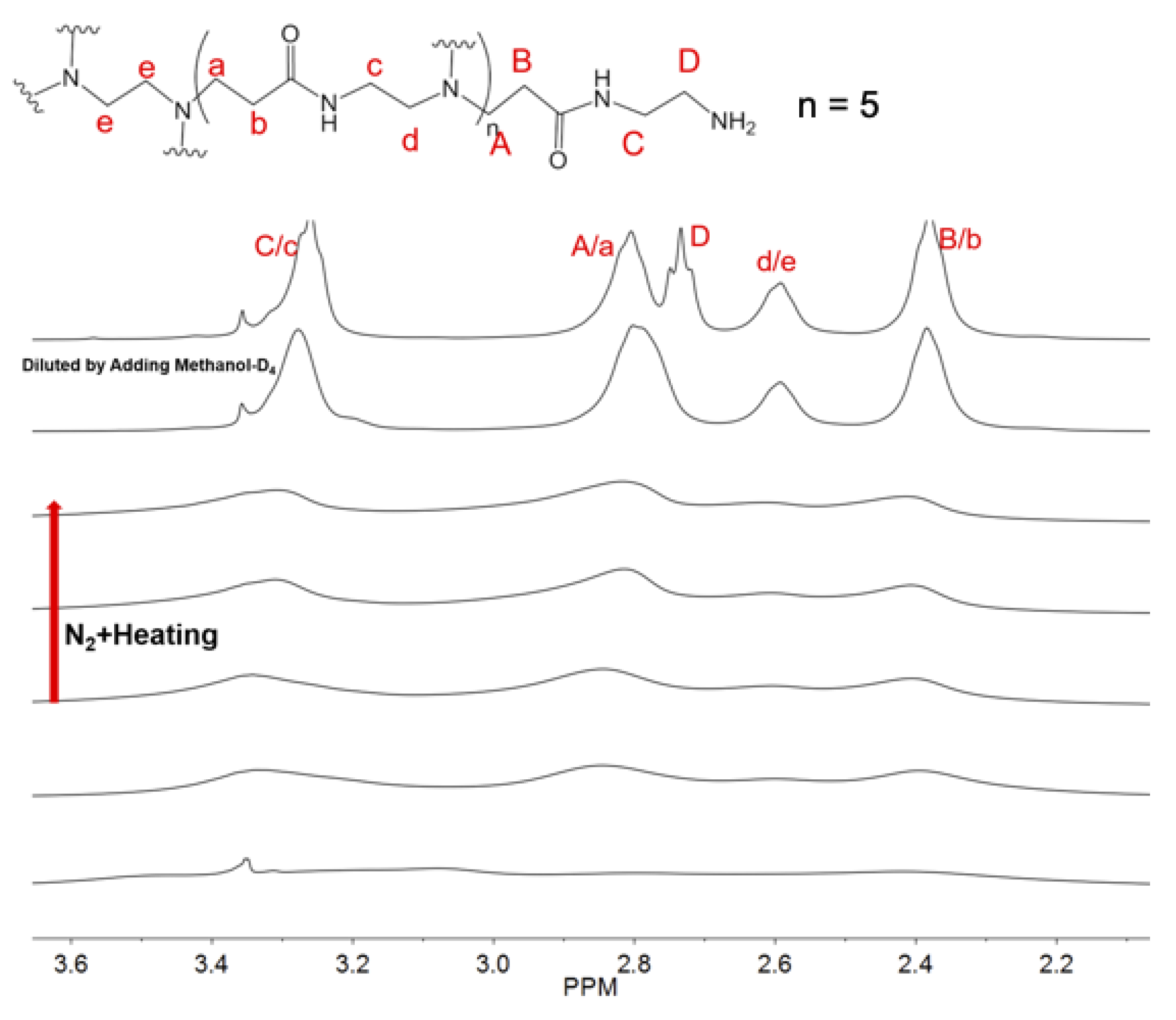 Molecules 27 00540 g006