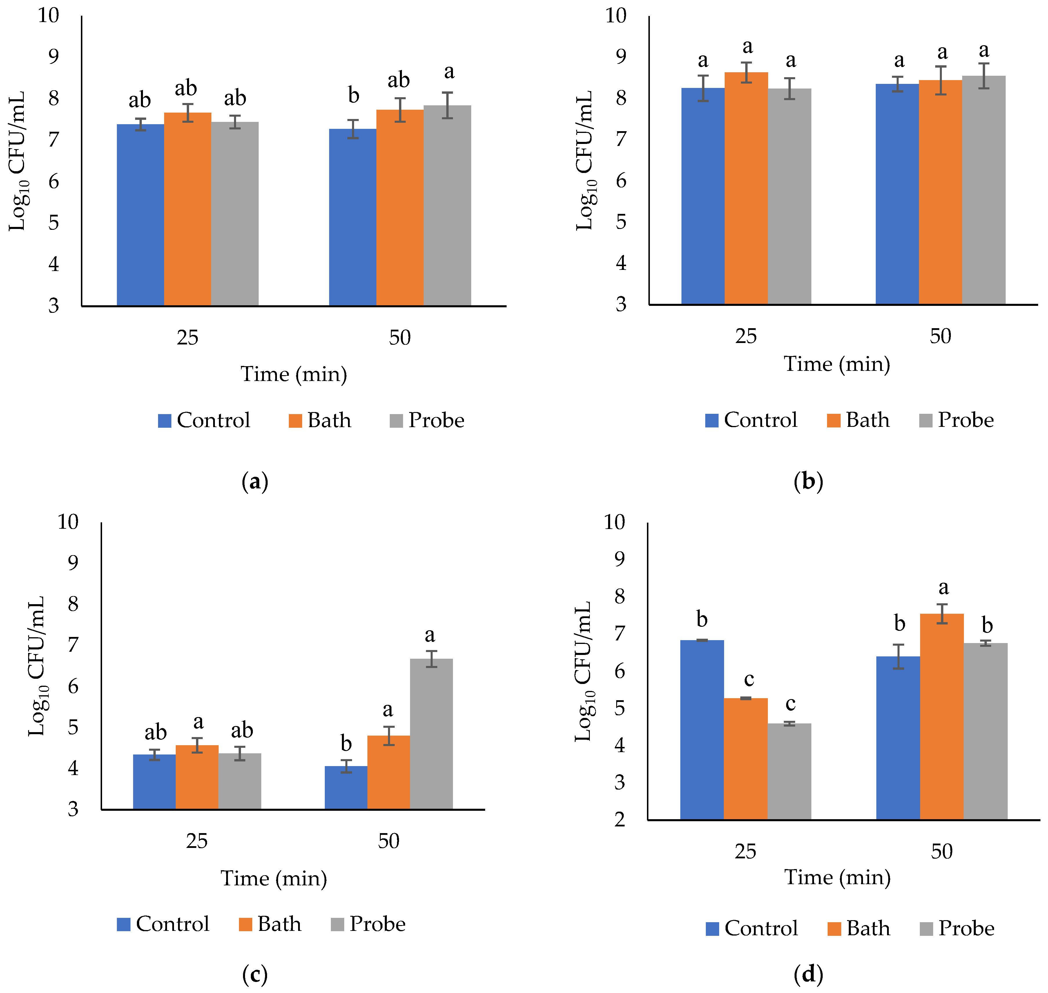 Molecules 27 00541 g002
