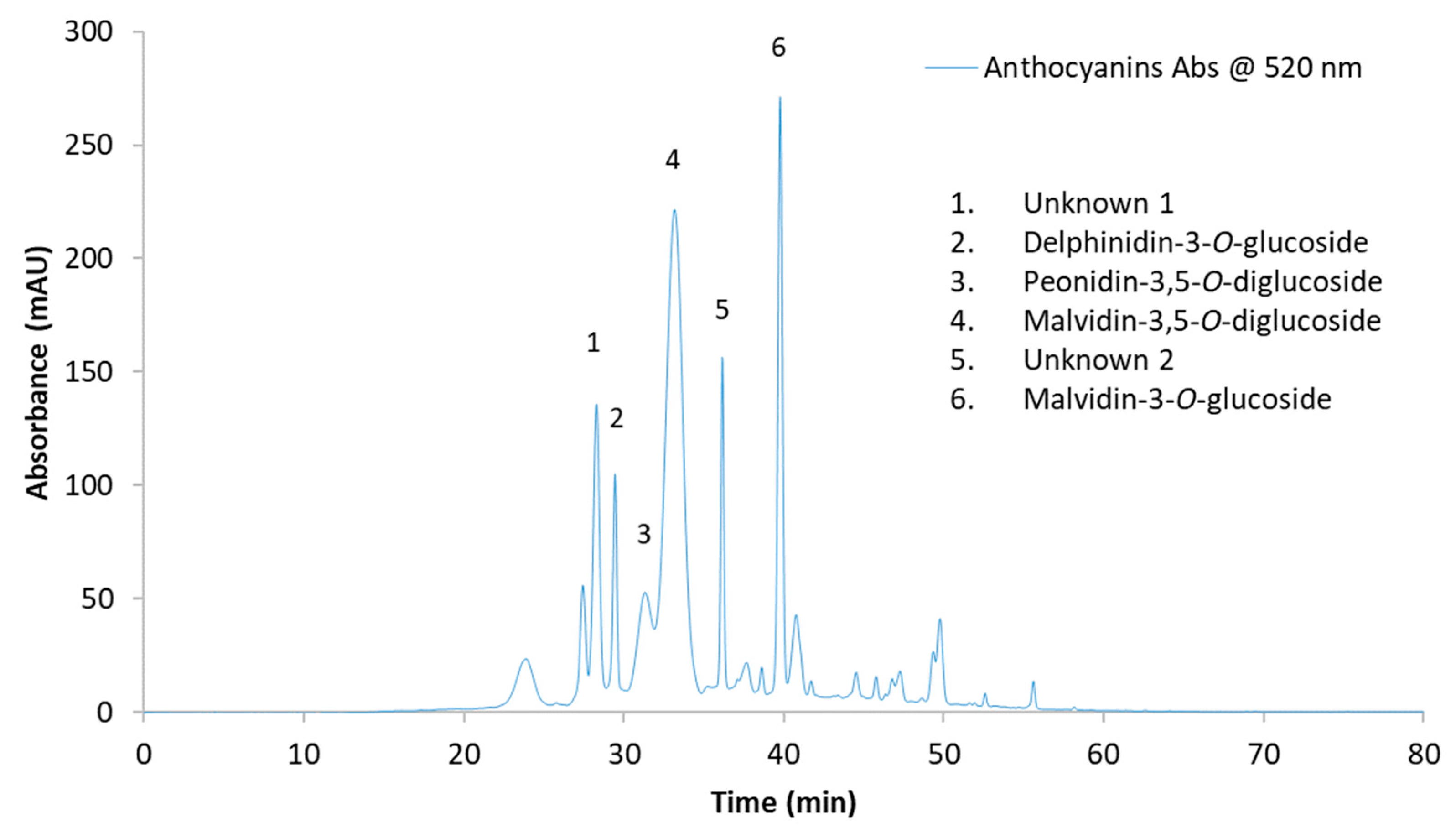 Molecules 27 00542 g002