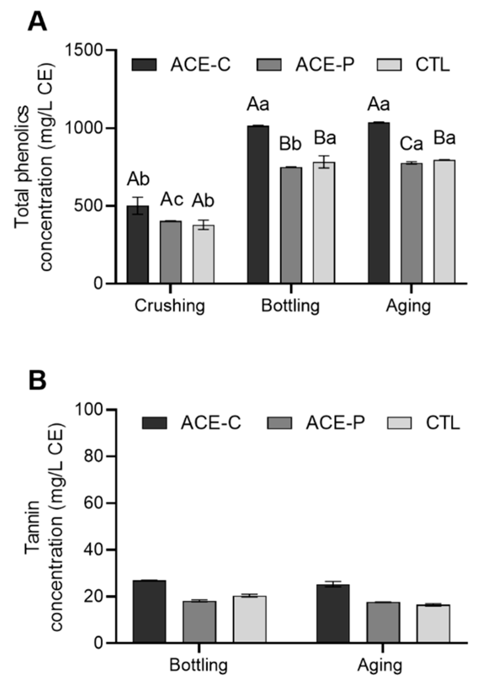 Molecules 27 00542 g003