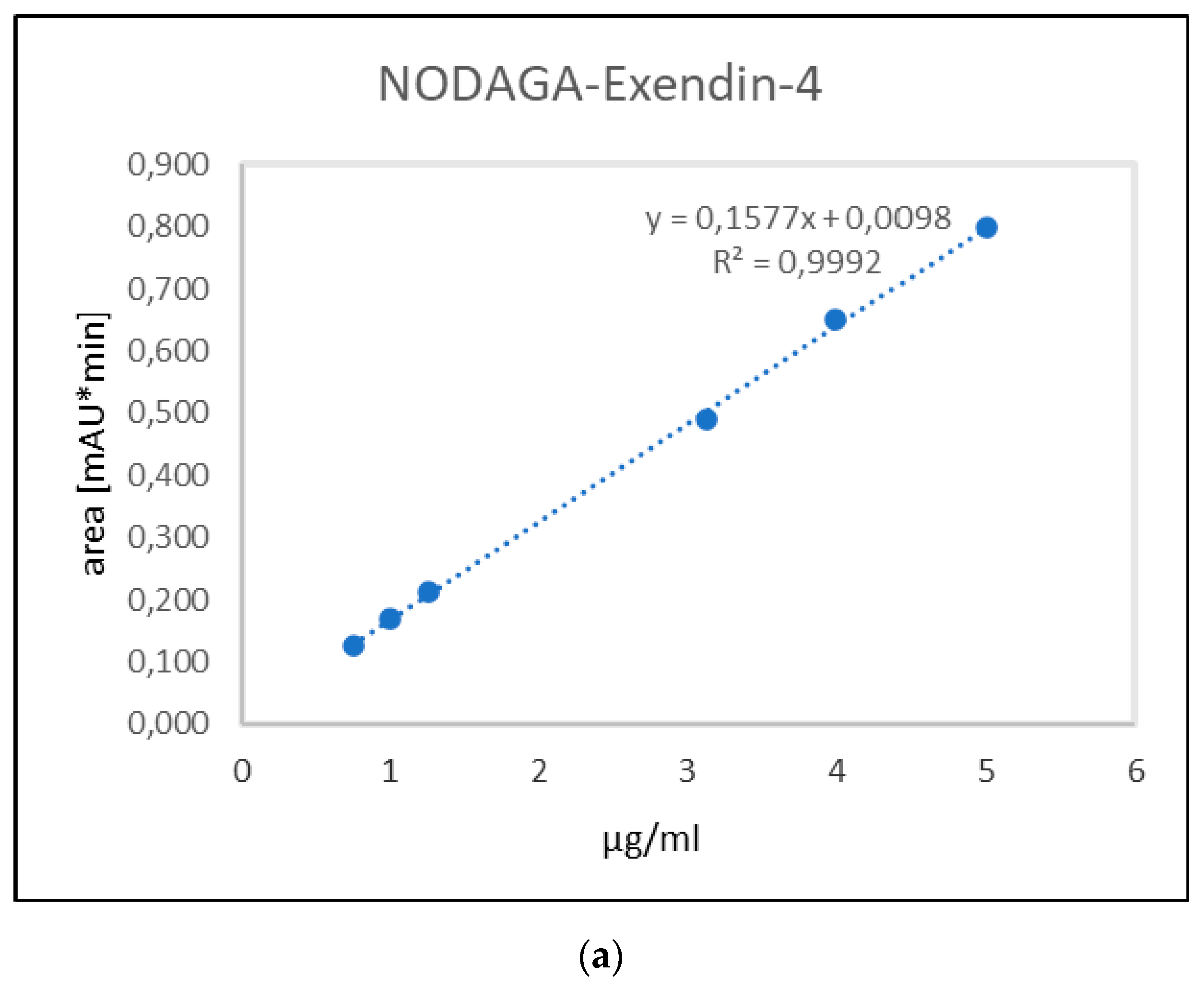 Molecules 27 00543 g002a