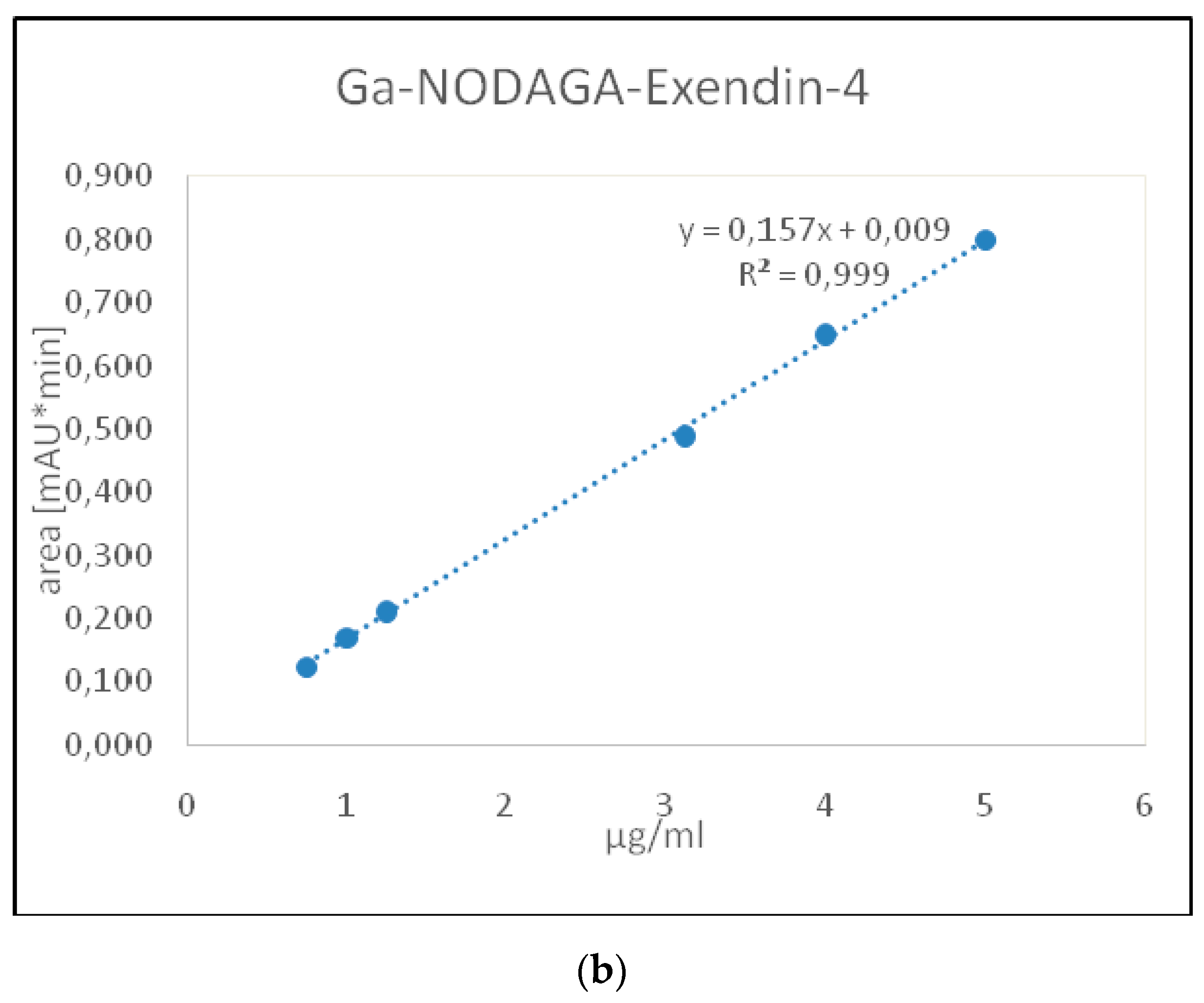 Molecules 27 00543 g002b