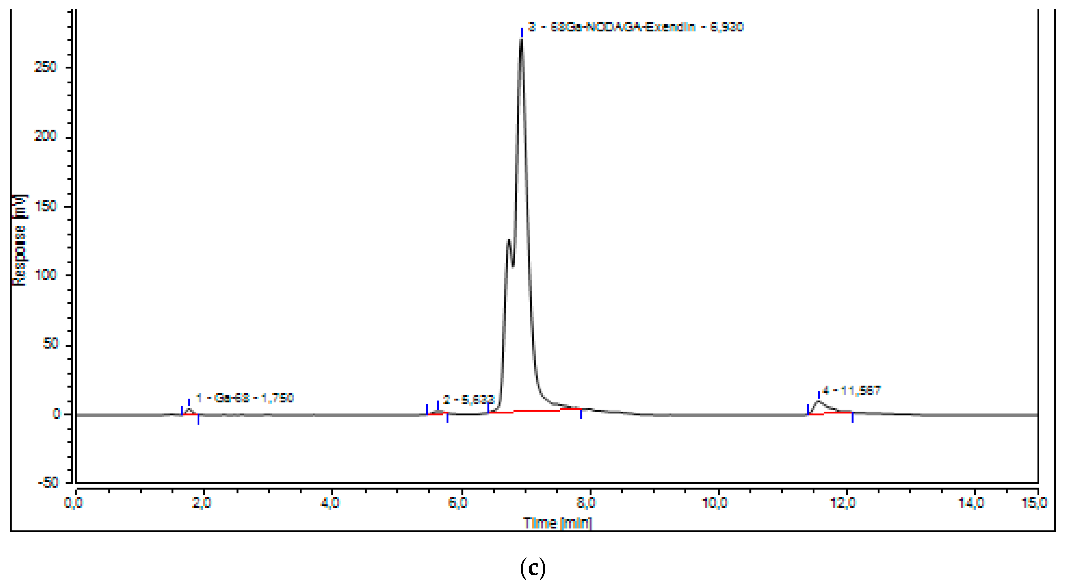 Molecules 27 00543 g003b
