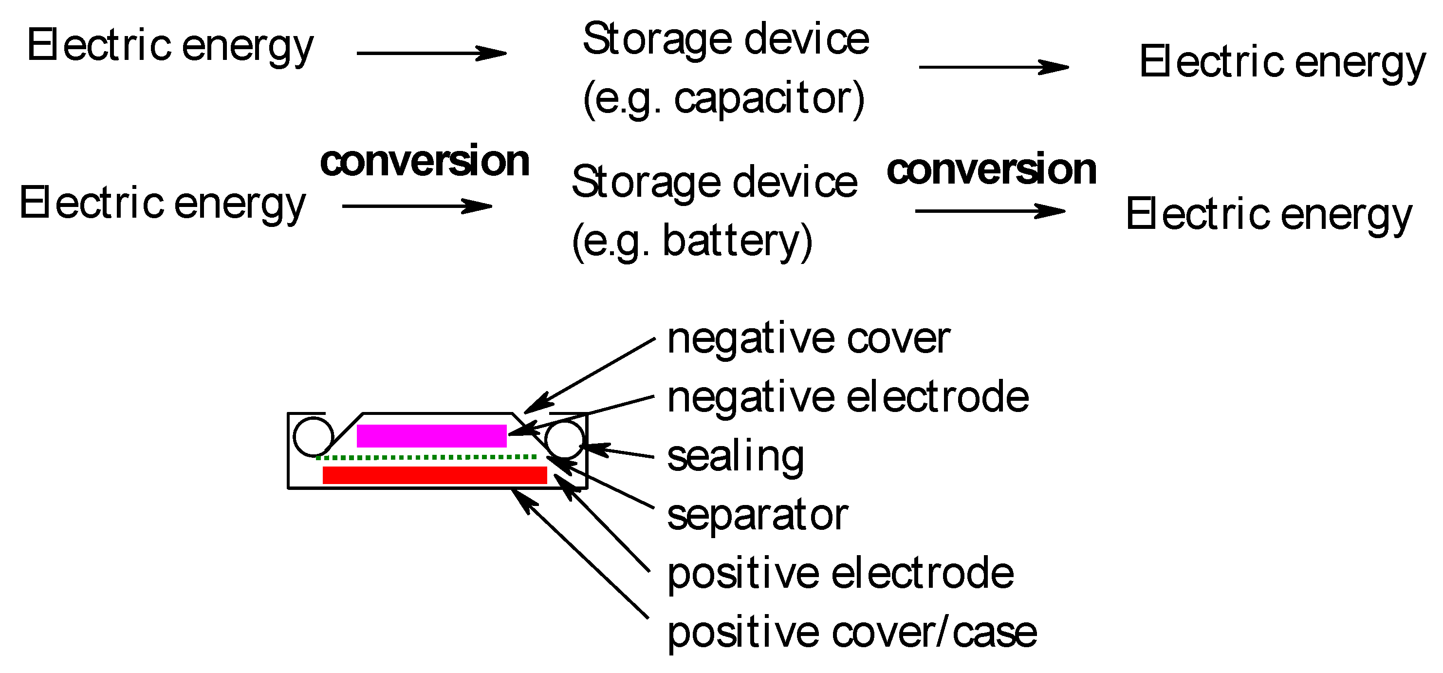 Molecules 27 00546 g001