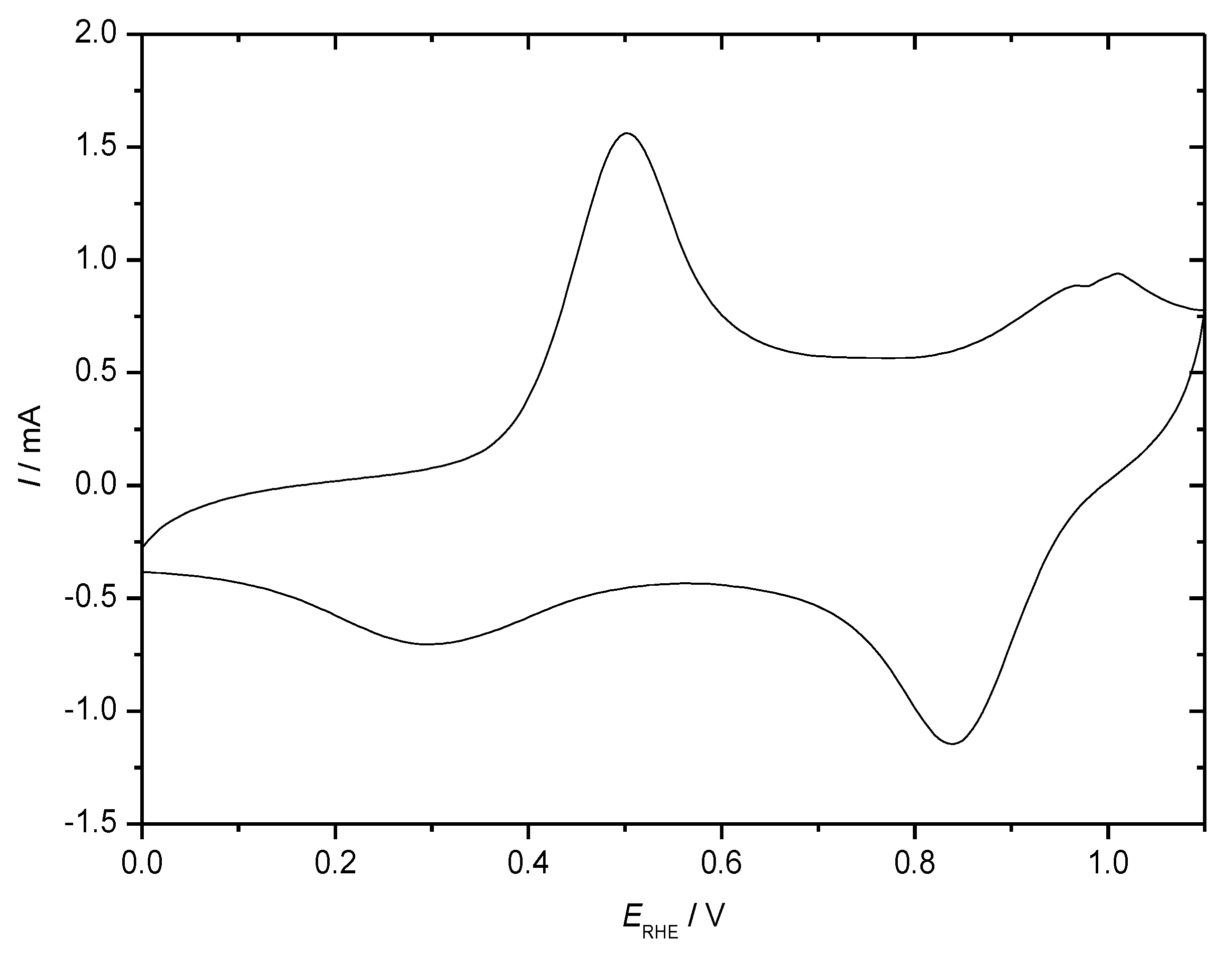 Molecules 27 00546 g005