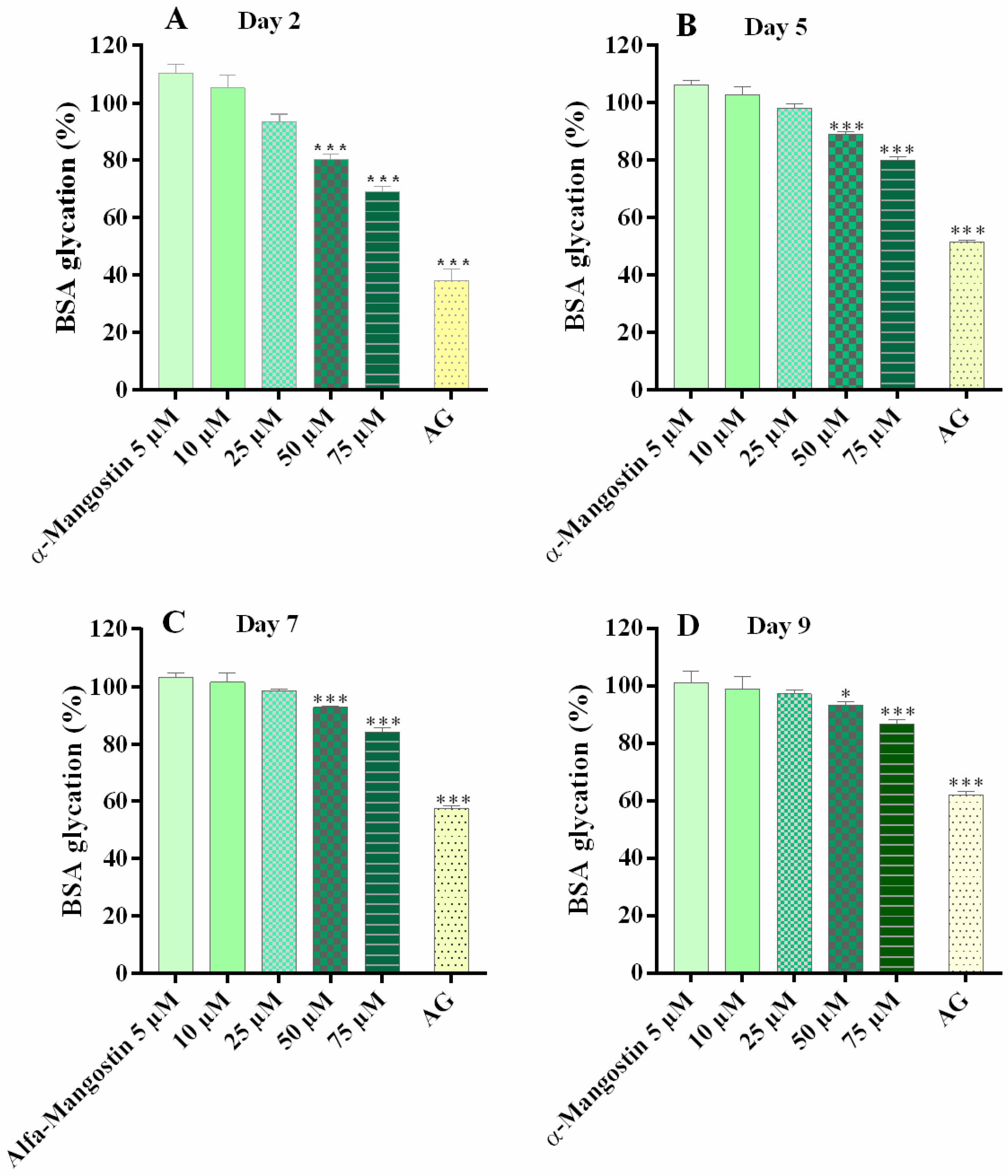 Molecules 27 00547 g002