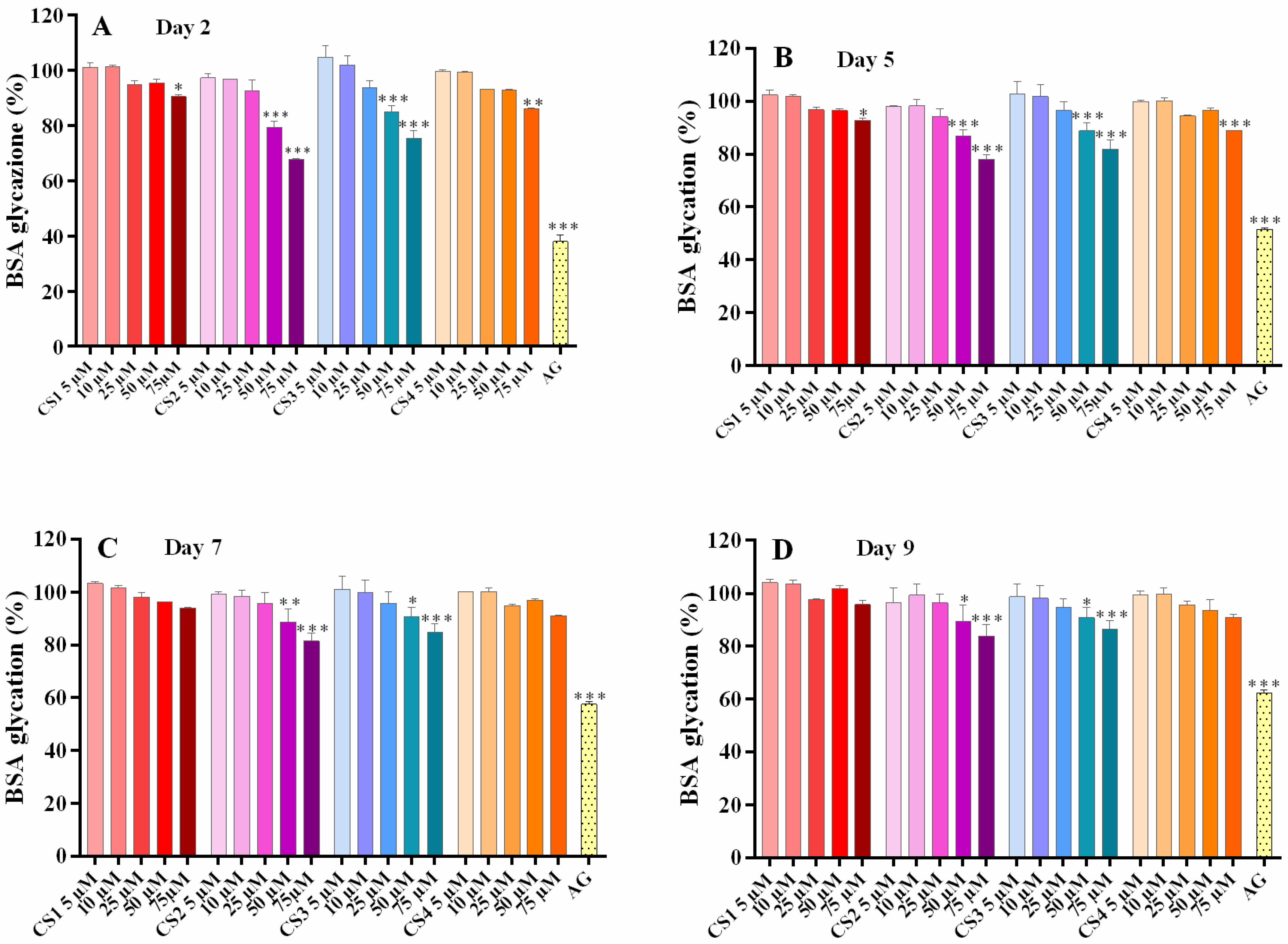 Molecules 27 00547 g003