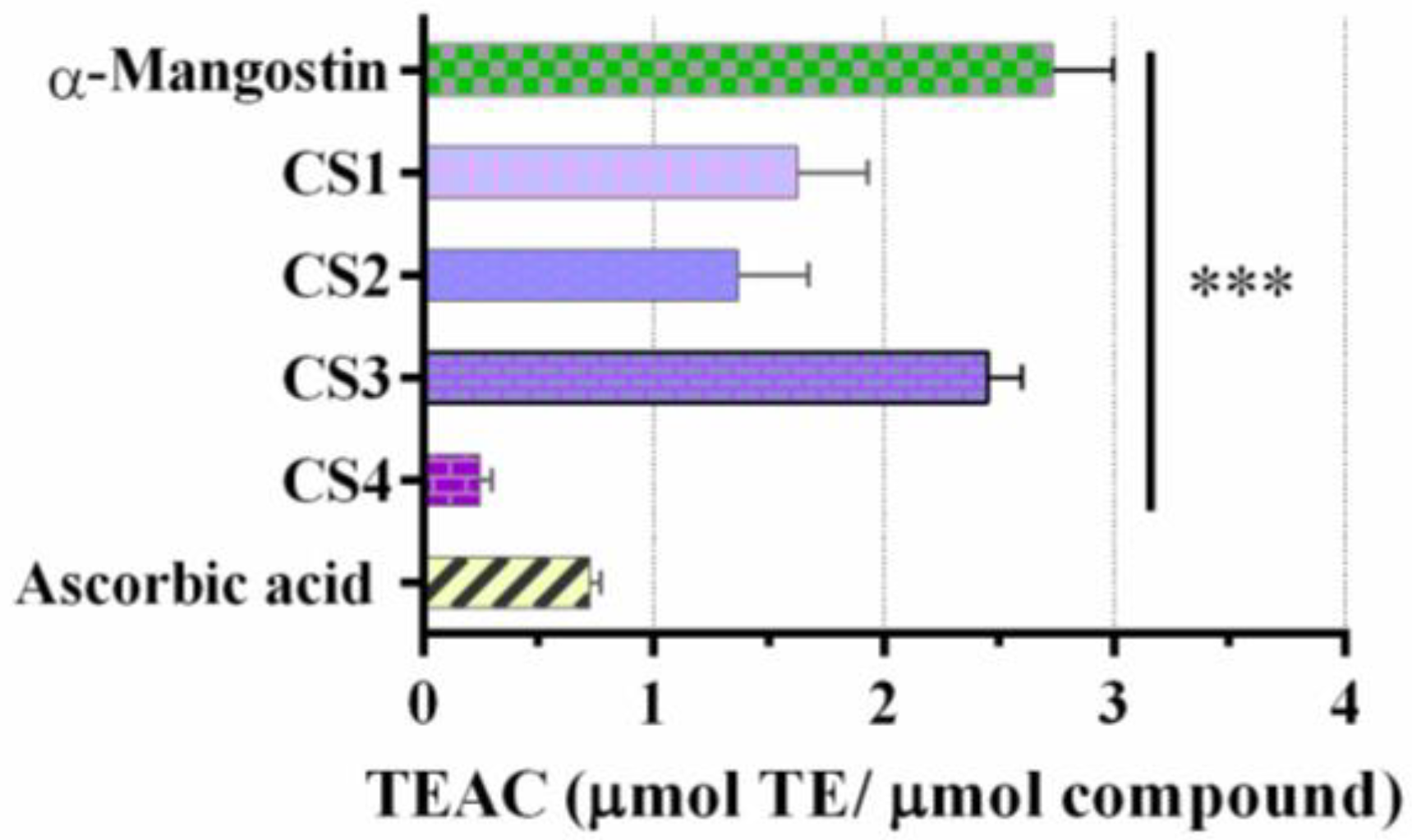 Molecules 27 00547 g004