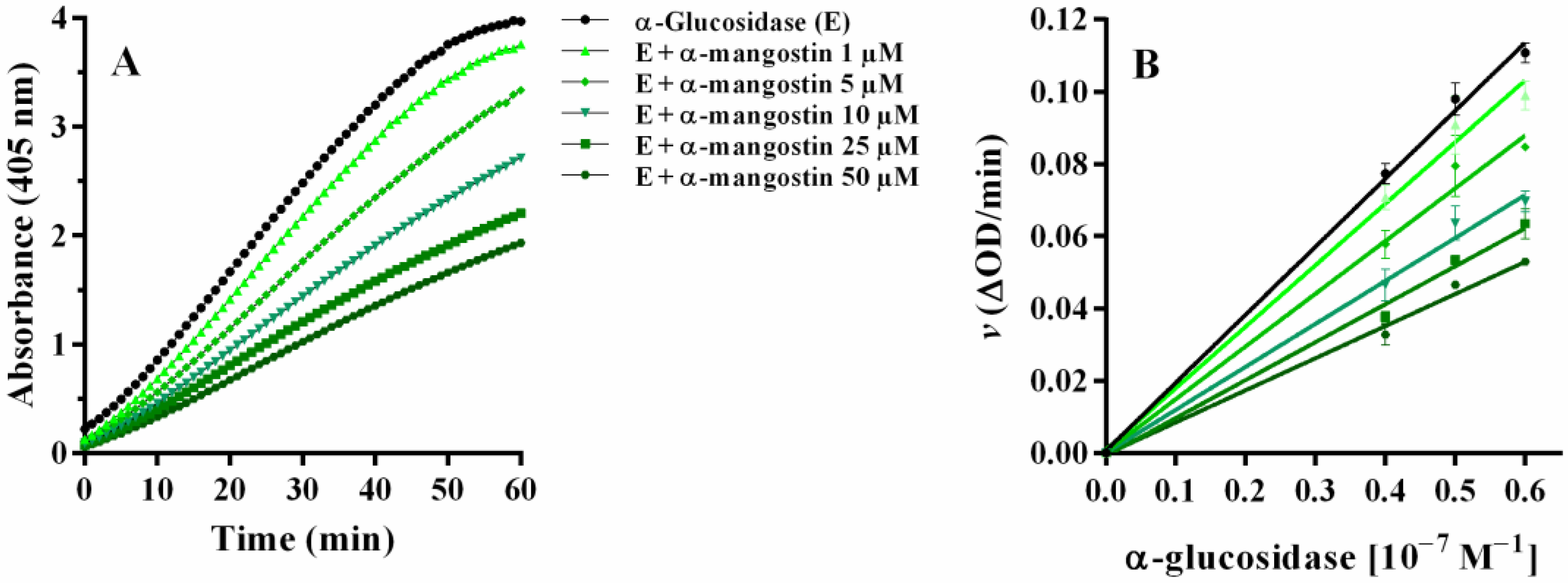 Molecules 27 00547 g005