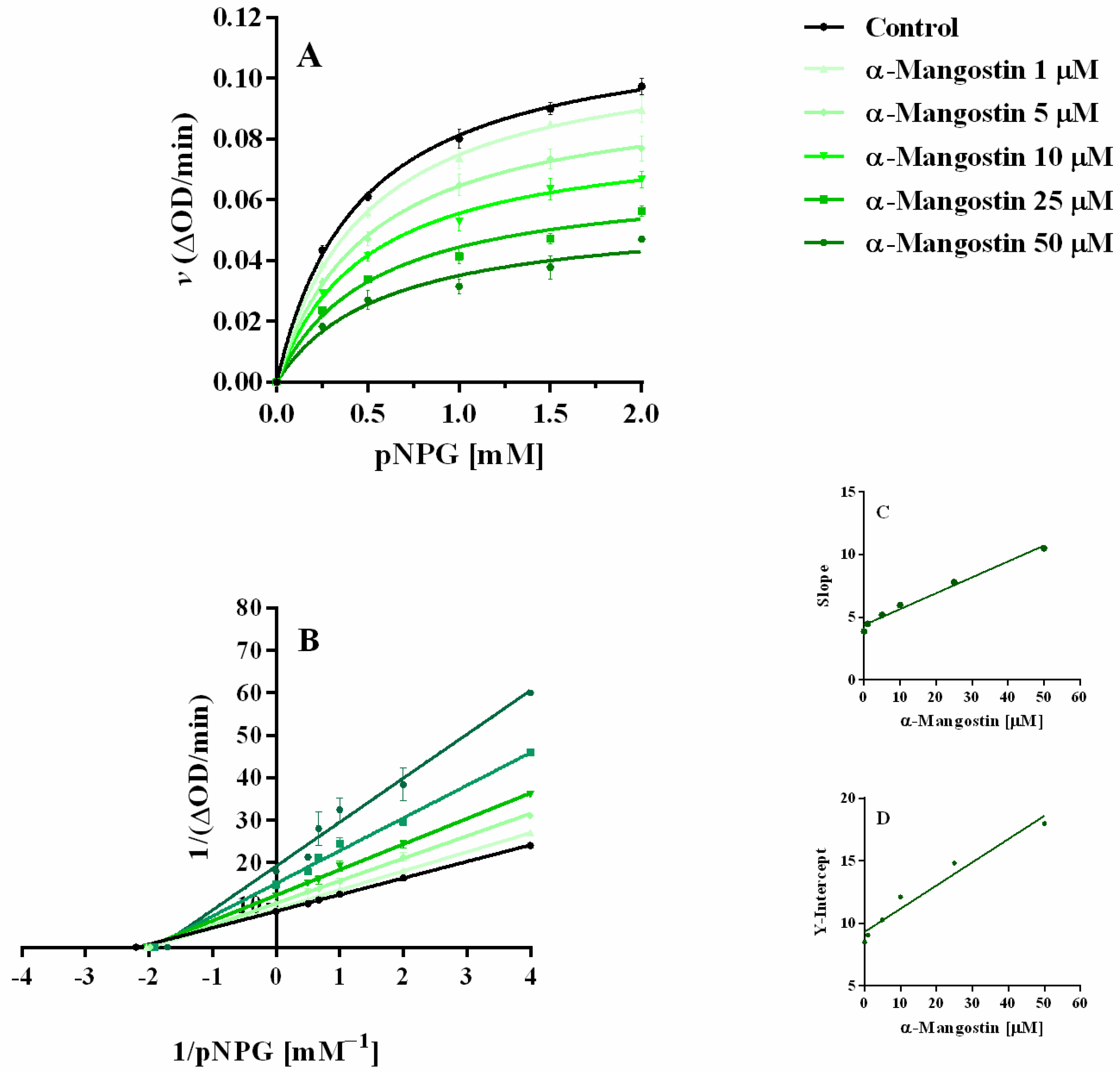 Molecules 27 00547 g006