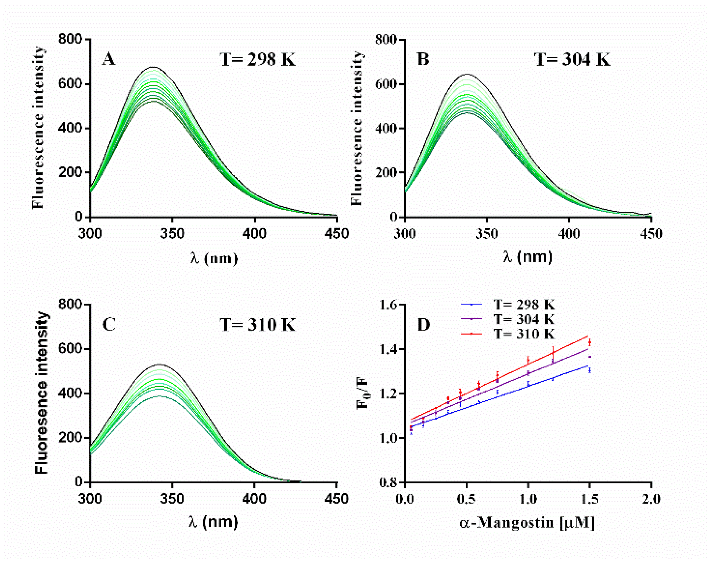 Molecules 27 00547 g007