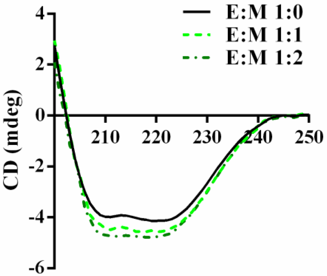 Molecules 27 00547 g009