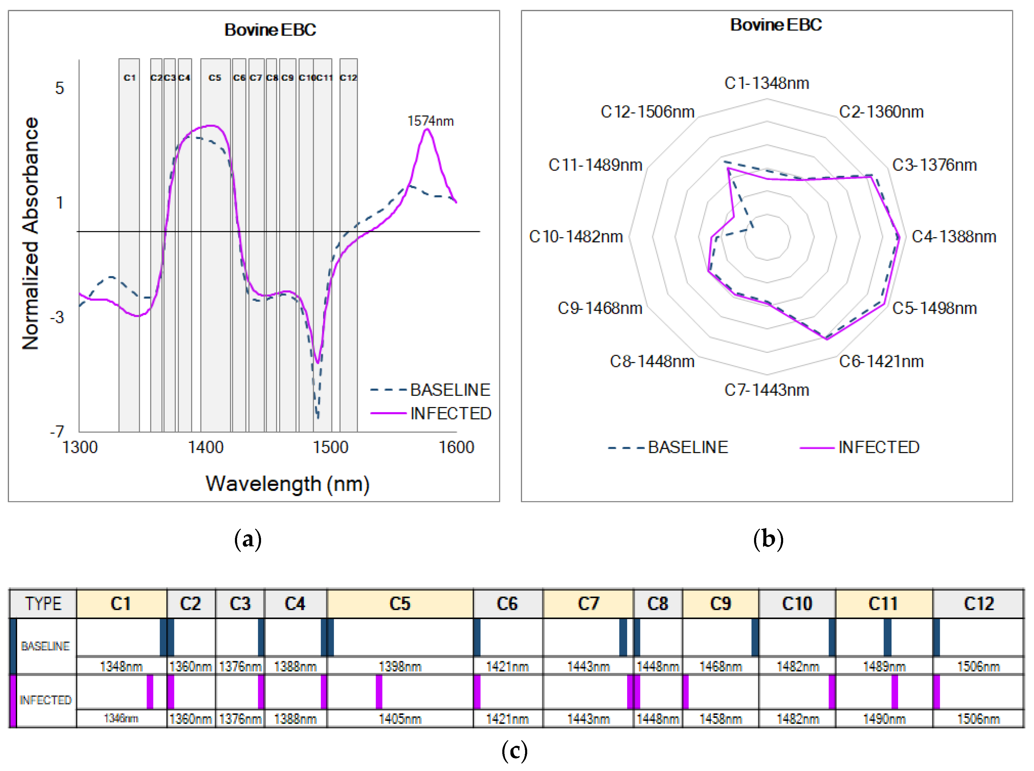 Molecules 27 00549 g003