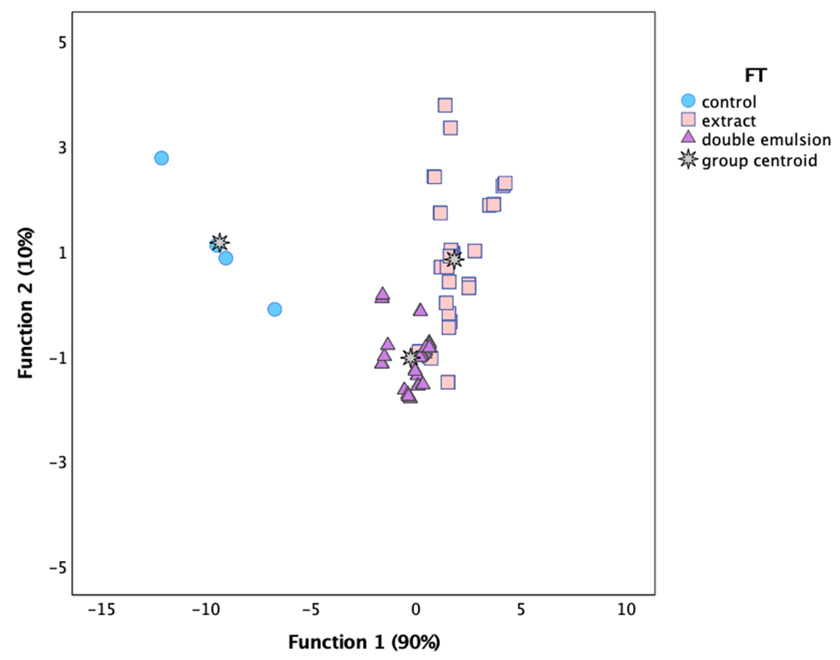 Molecules 27 00552 g003