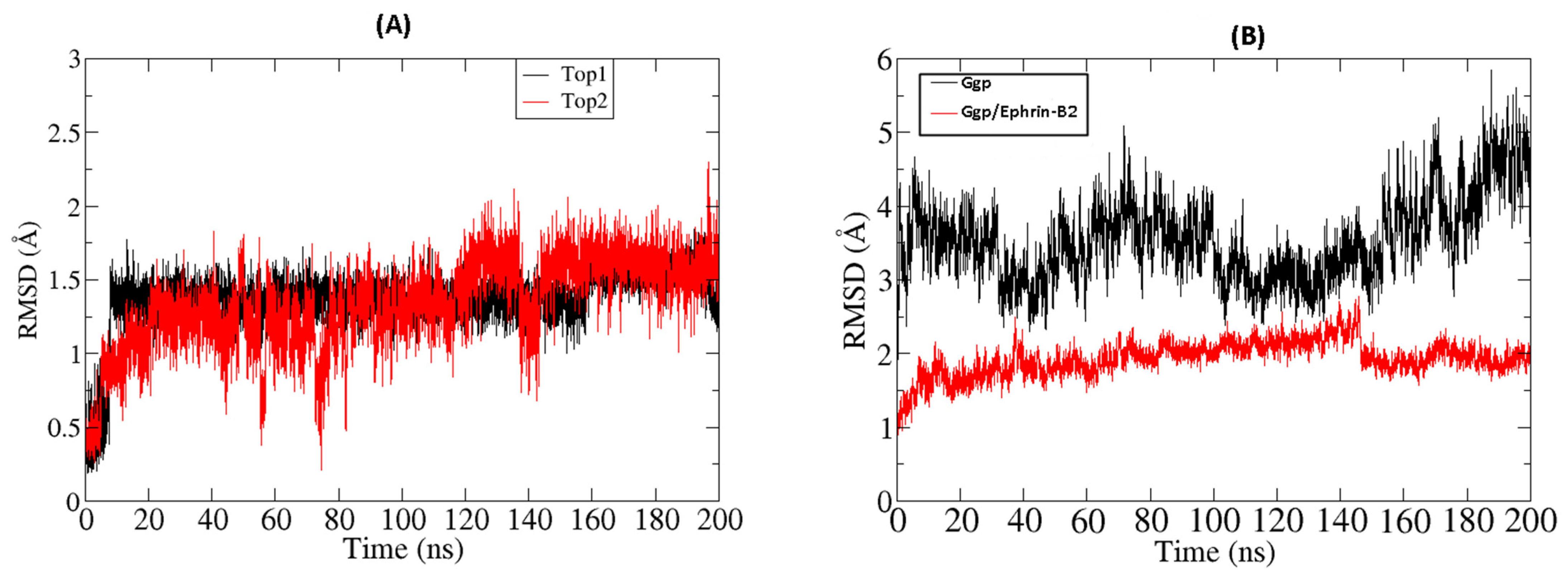 Molecules 27 00554 g003 Molecules 27 00554 g003
