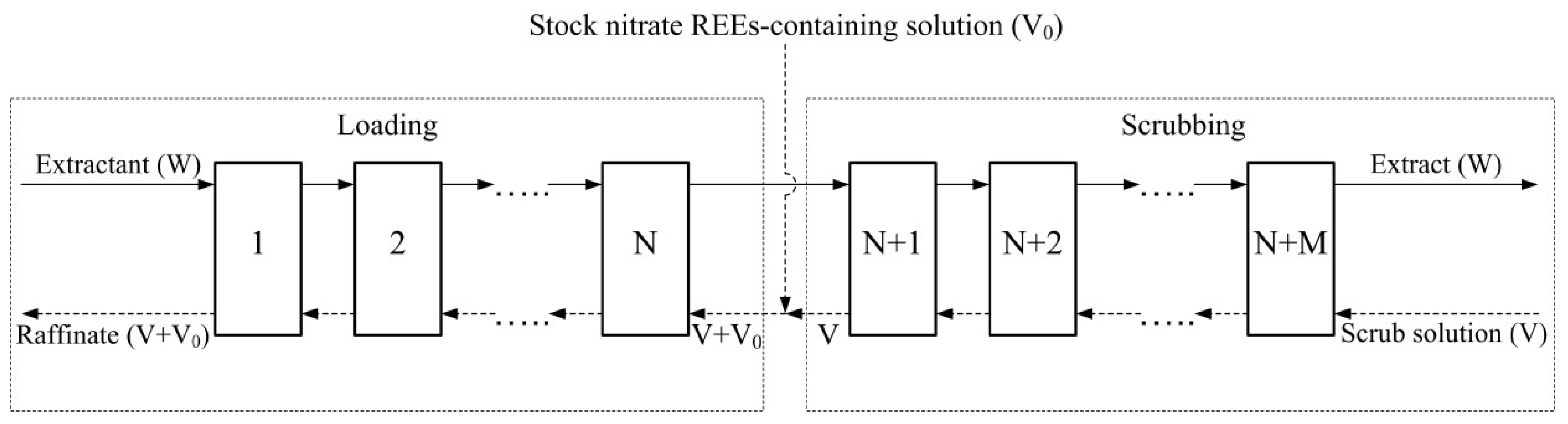 Molecules 27 00557 g002