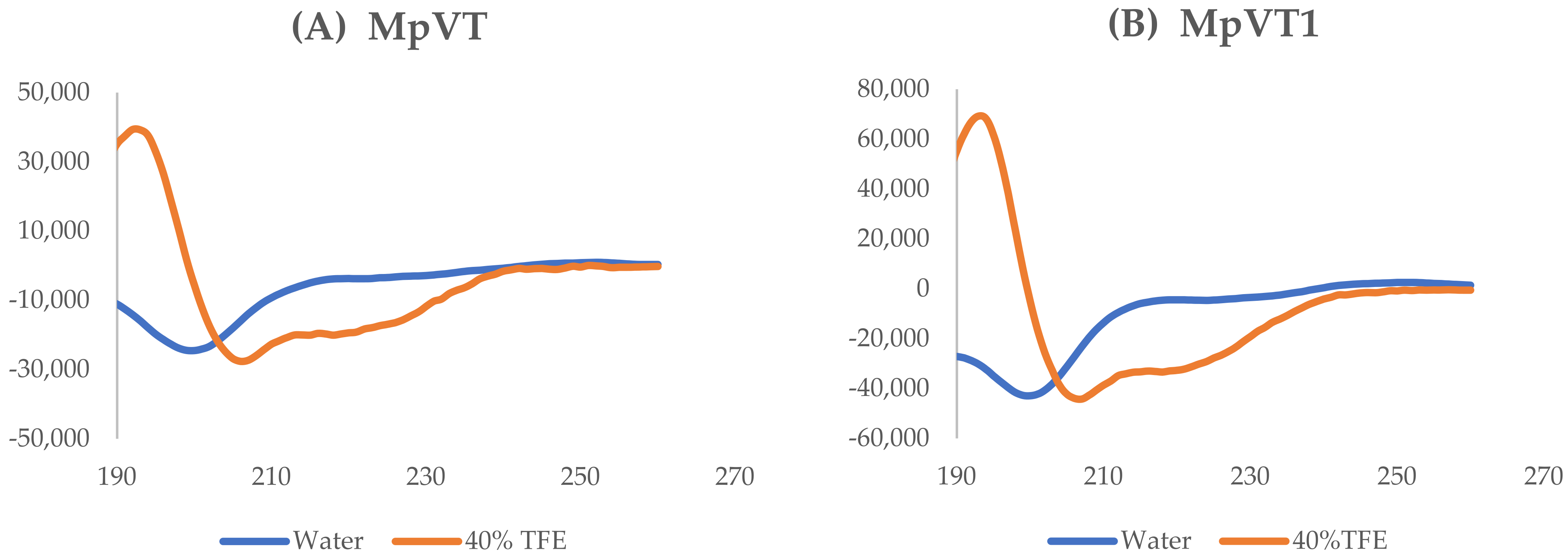 Molecules 27 00561 g003a