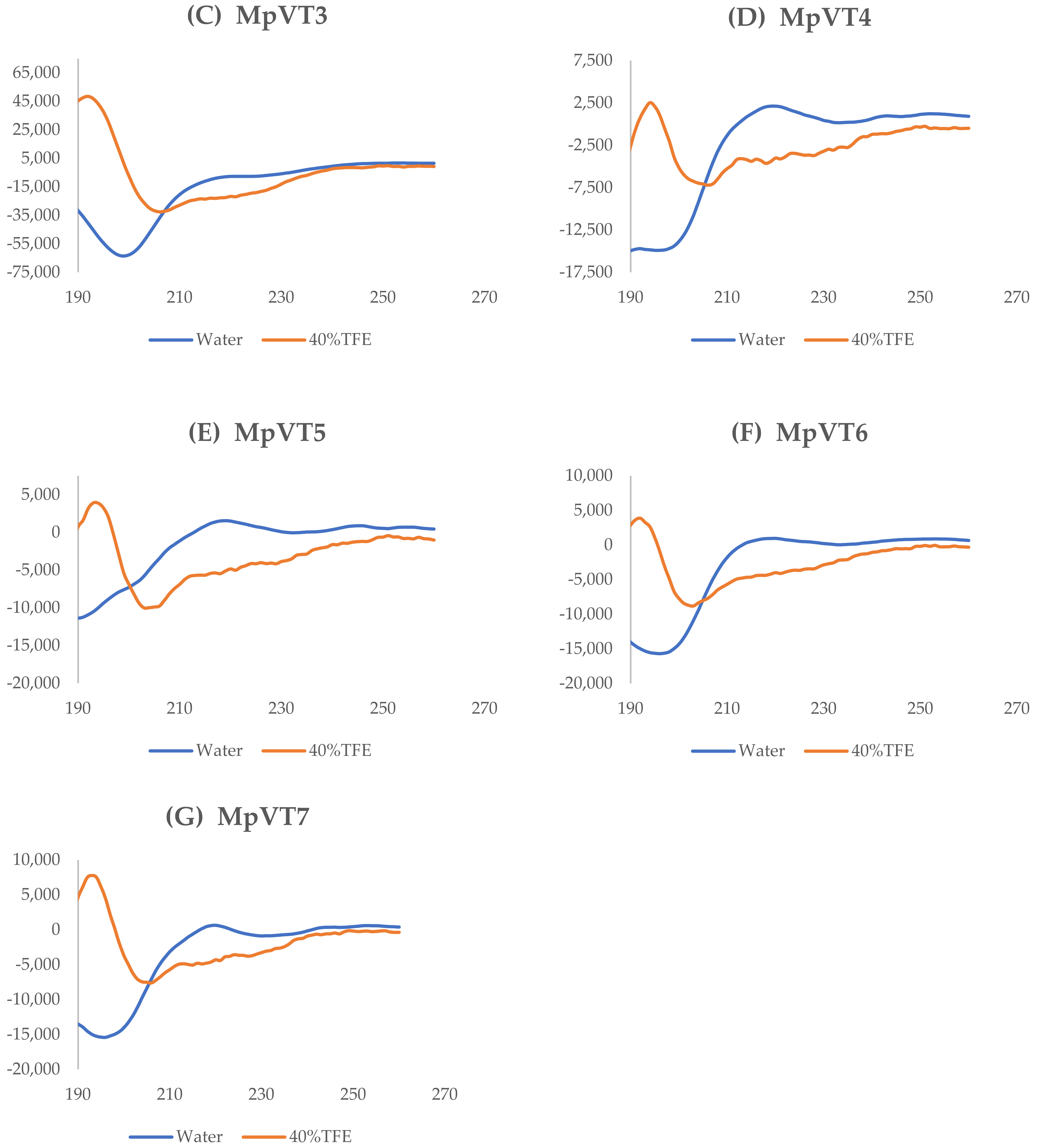 Molecules 27 00561 g003b