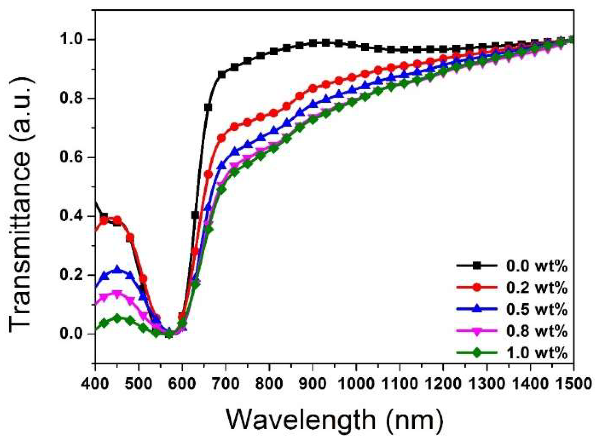 Molecules 27 00562 g003