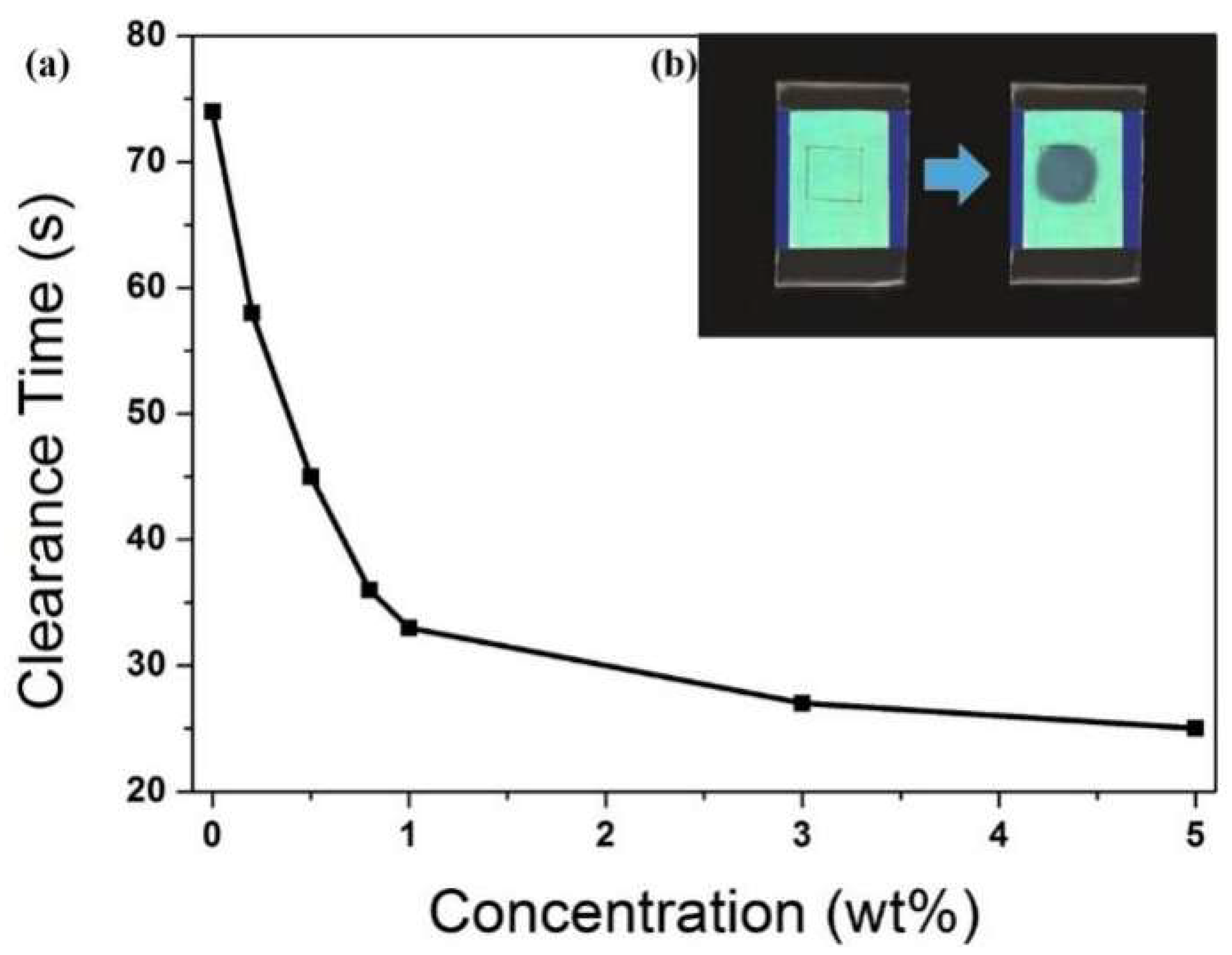 Molecules 27 00562 g004