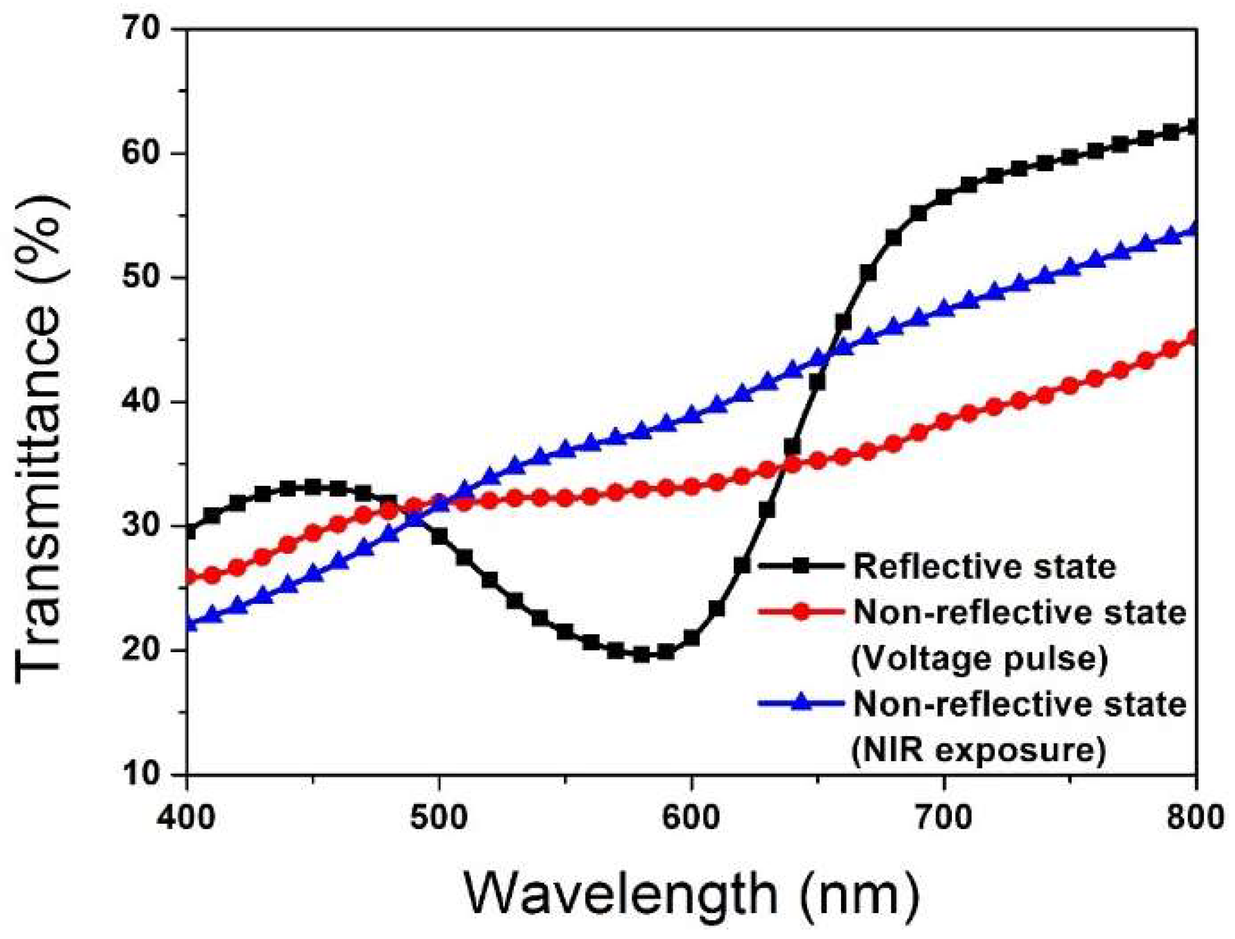 Molecules 27 00562 g006