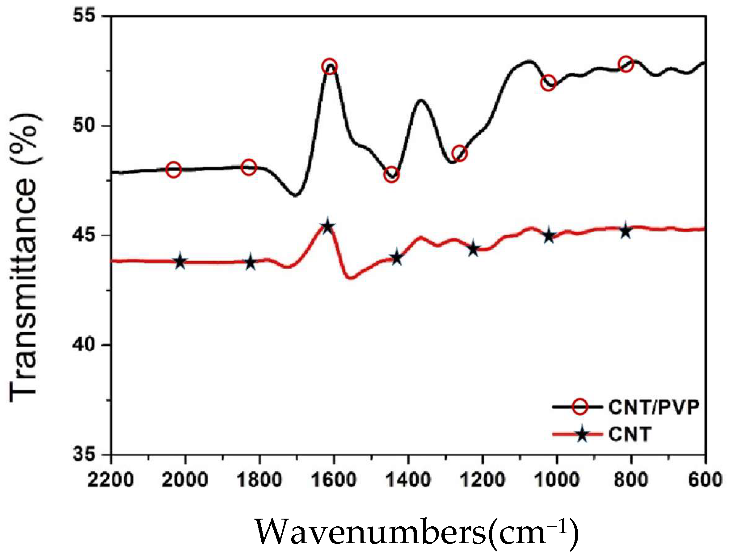 Molecules 27 00562 g007