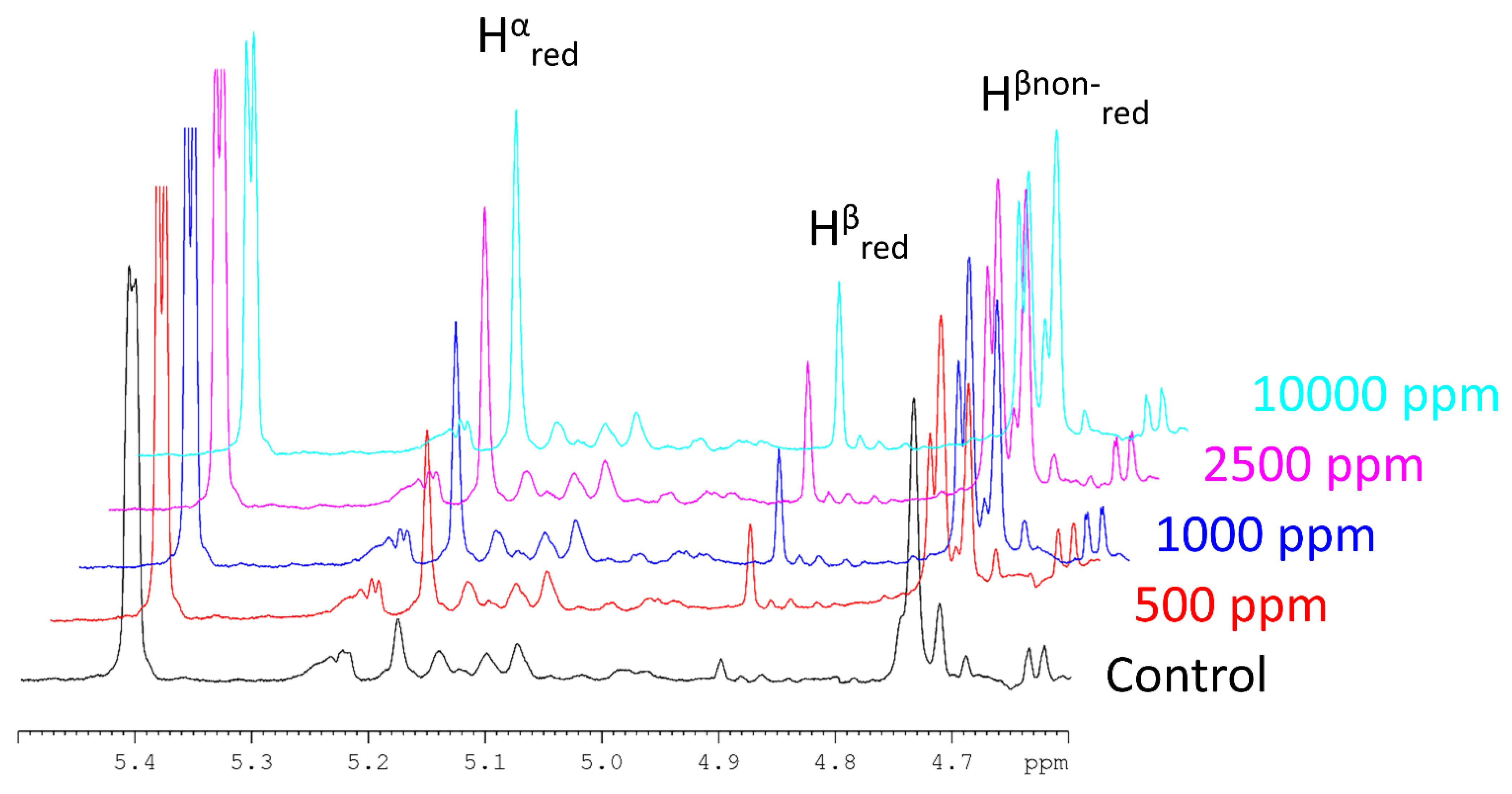 Molecules 27 00563 g002