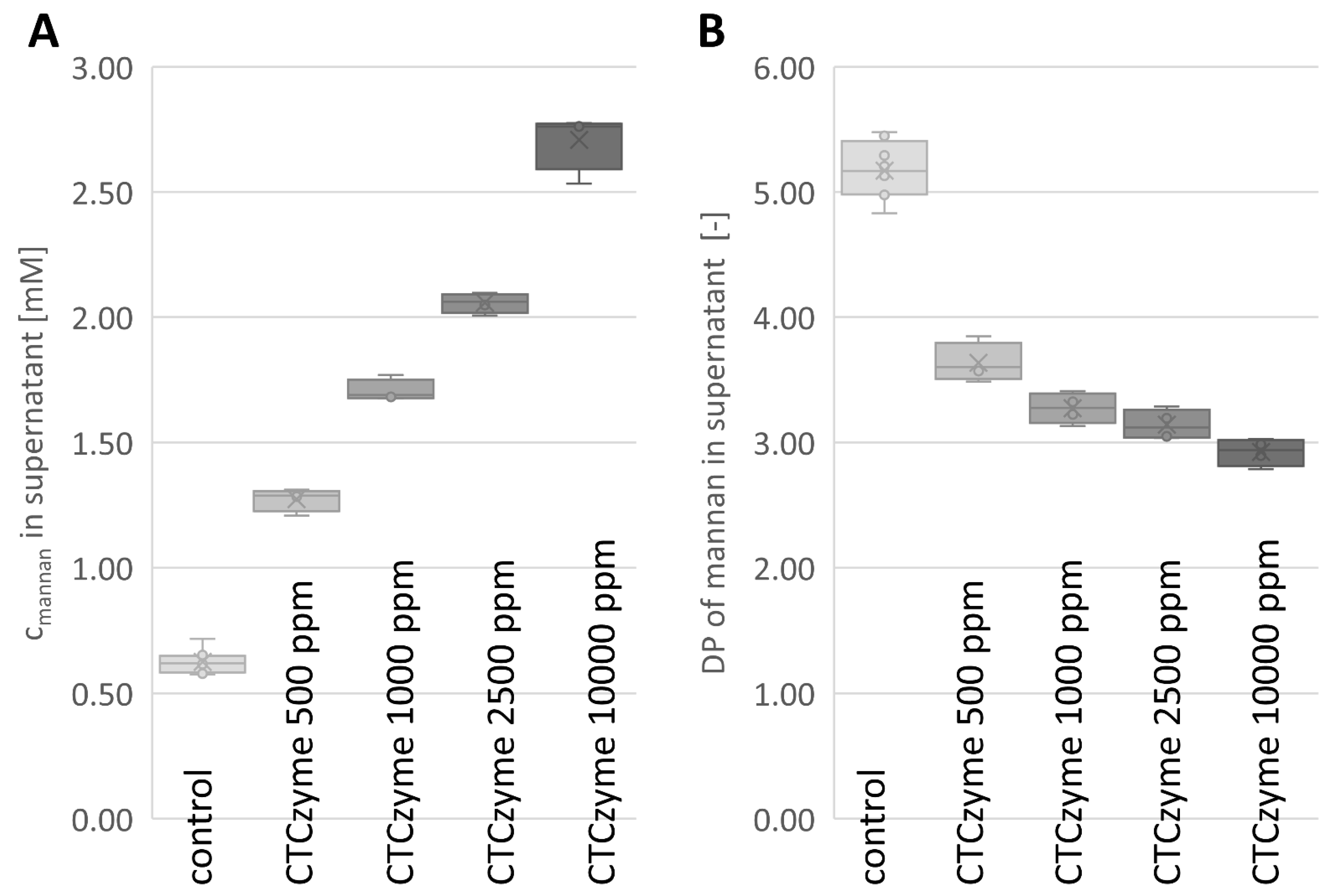 Molecules 27 00563 g003