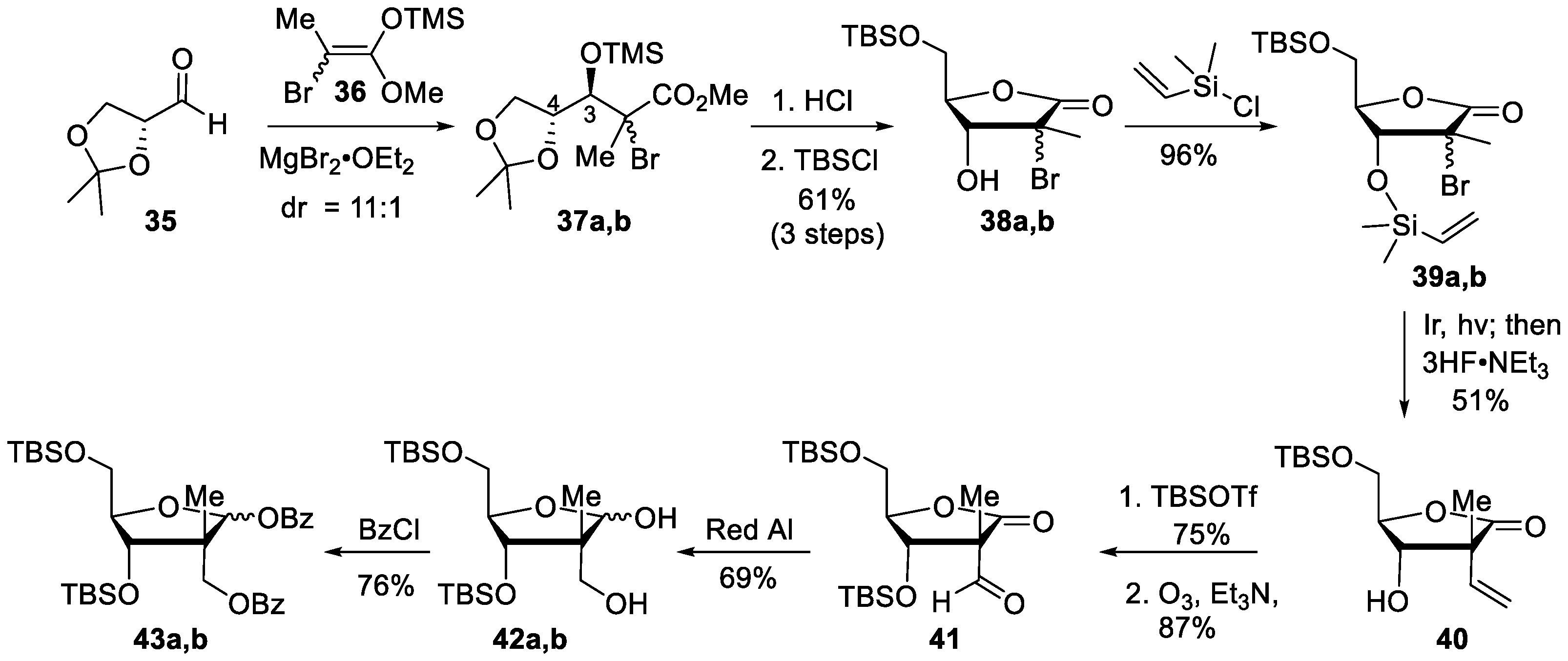 Molecules 27 00564 sch005
