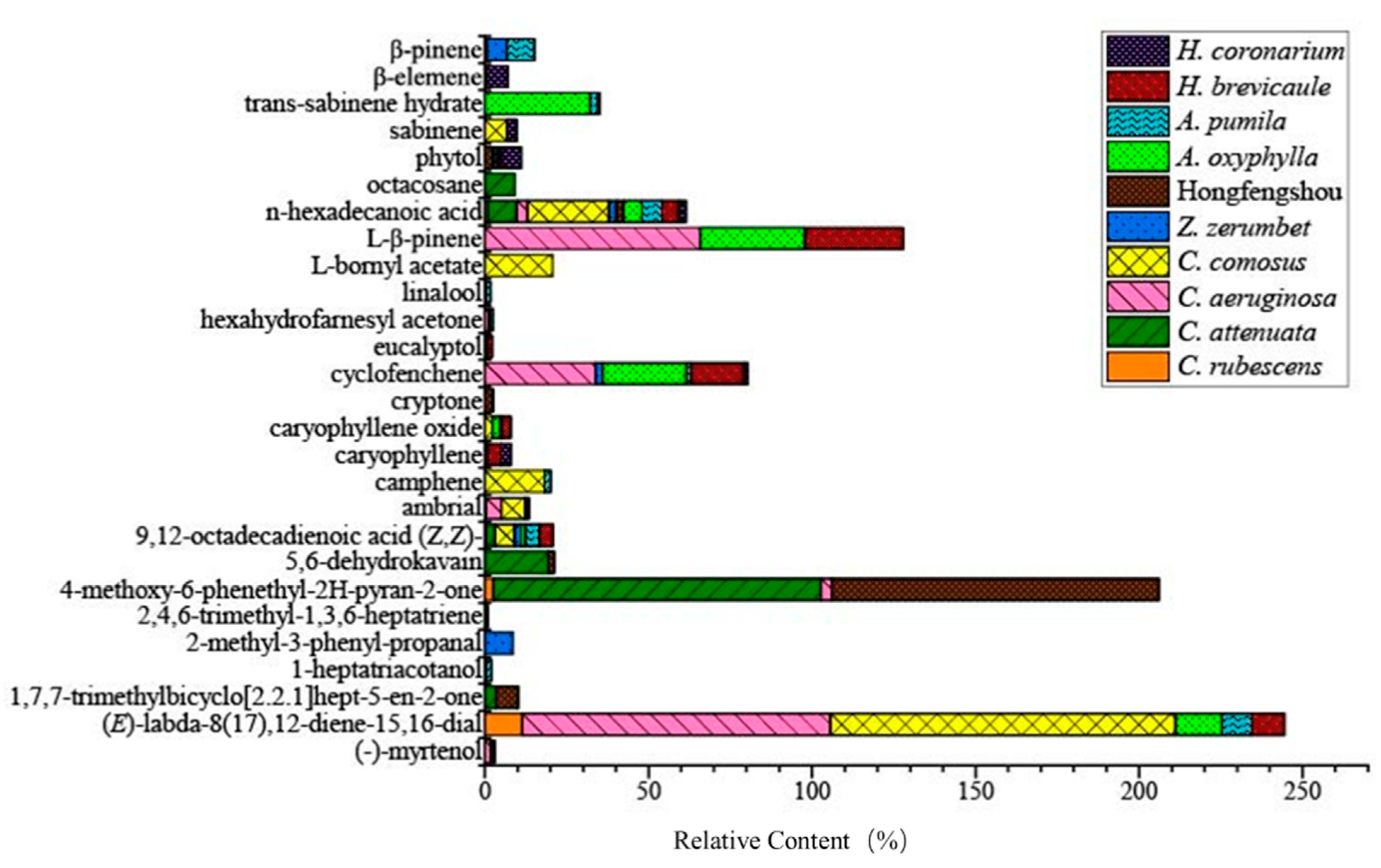 Molecules 27 00565 g003