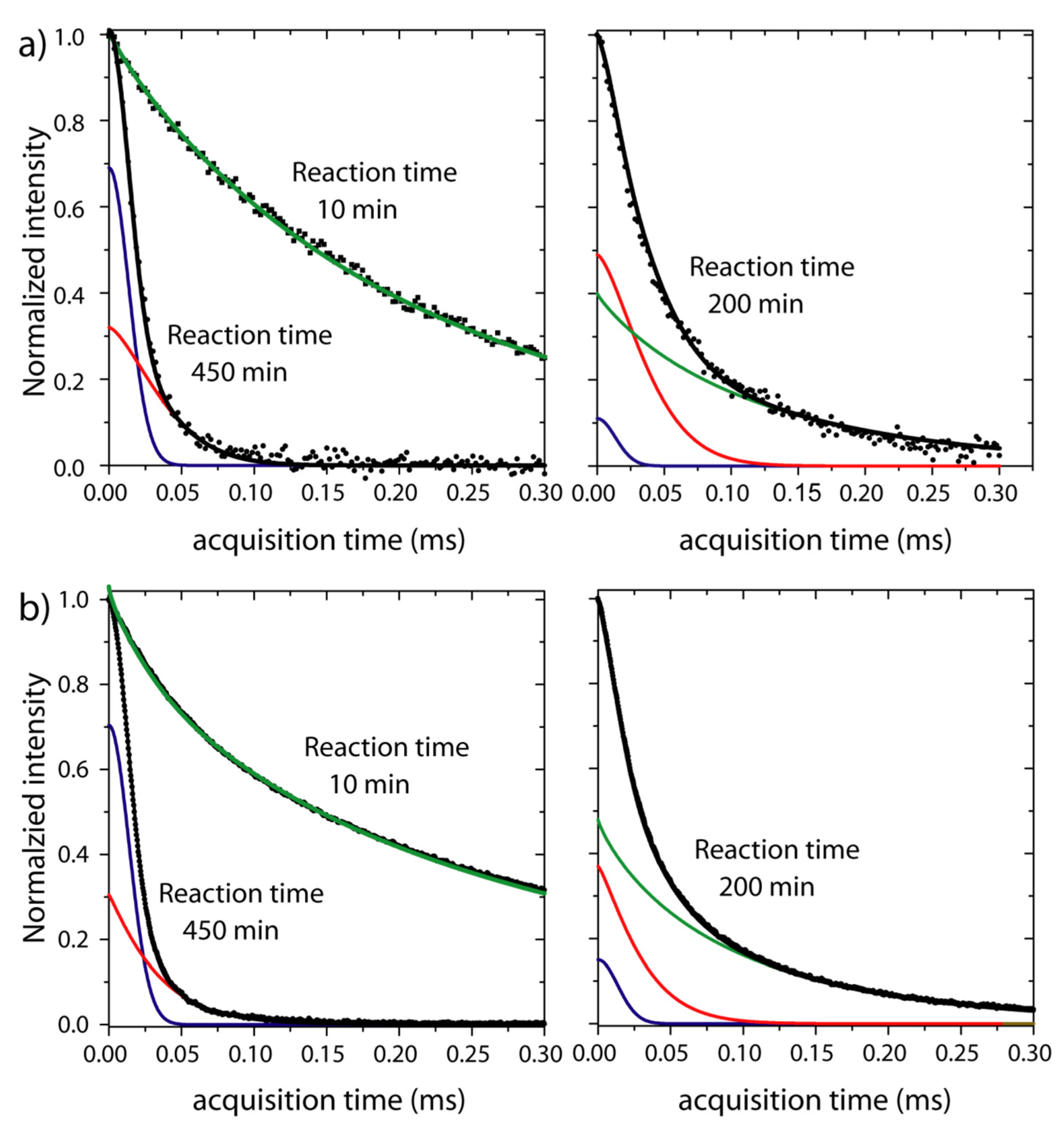 Molecules 27 00566 g002