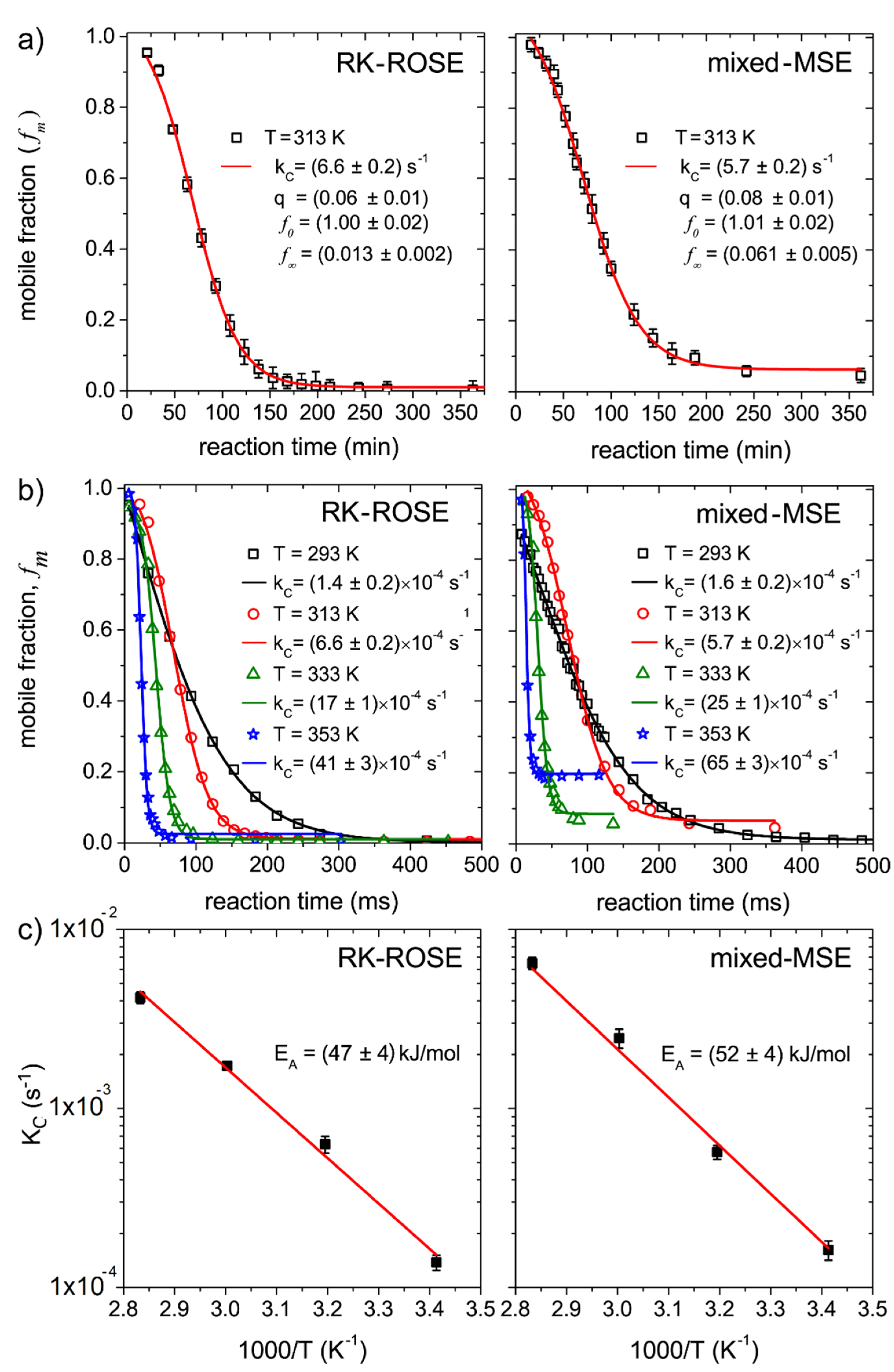 Molecules 27 00566 g003