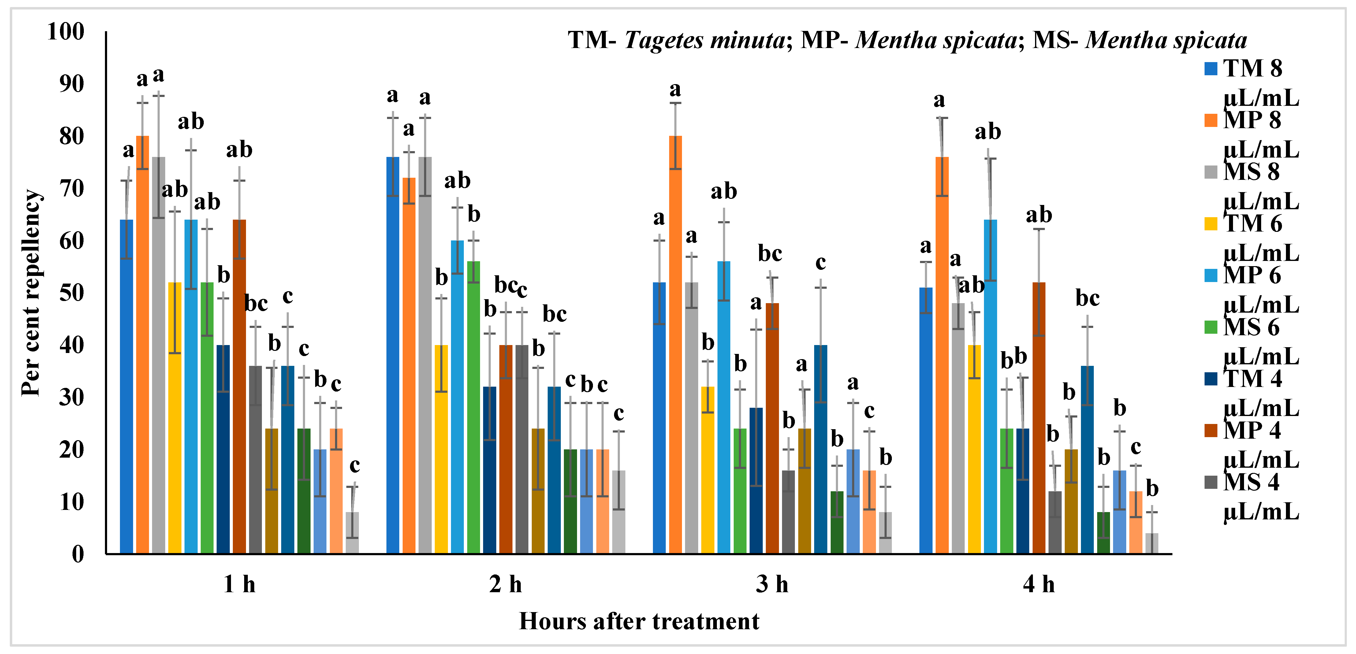 Molecules 27 00568 g002