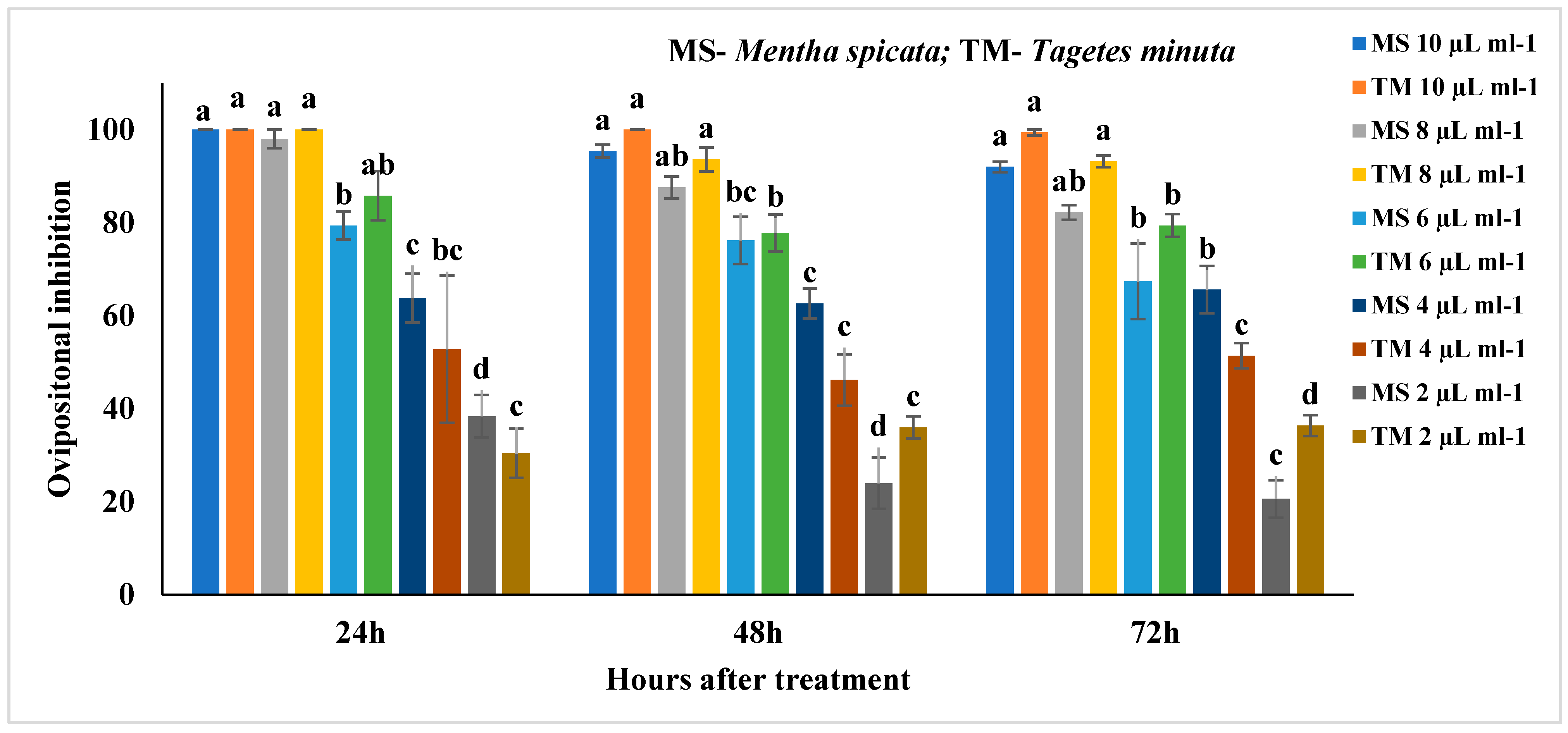Molecules 27 00568 g003