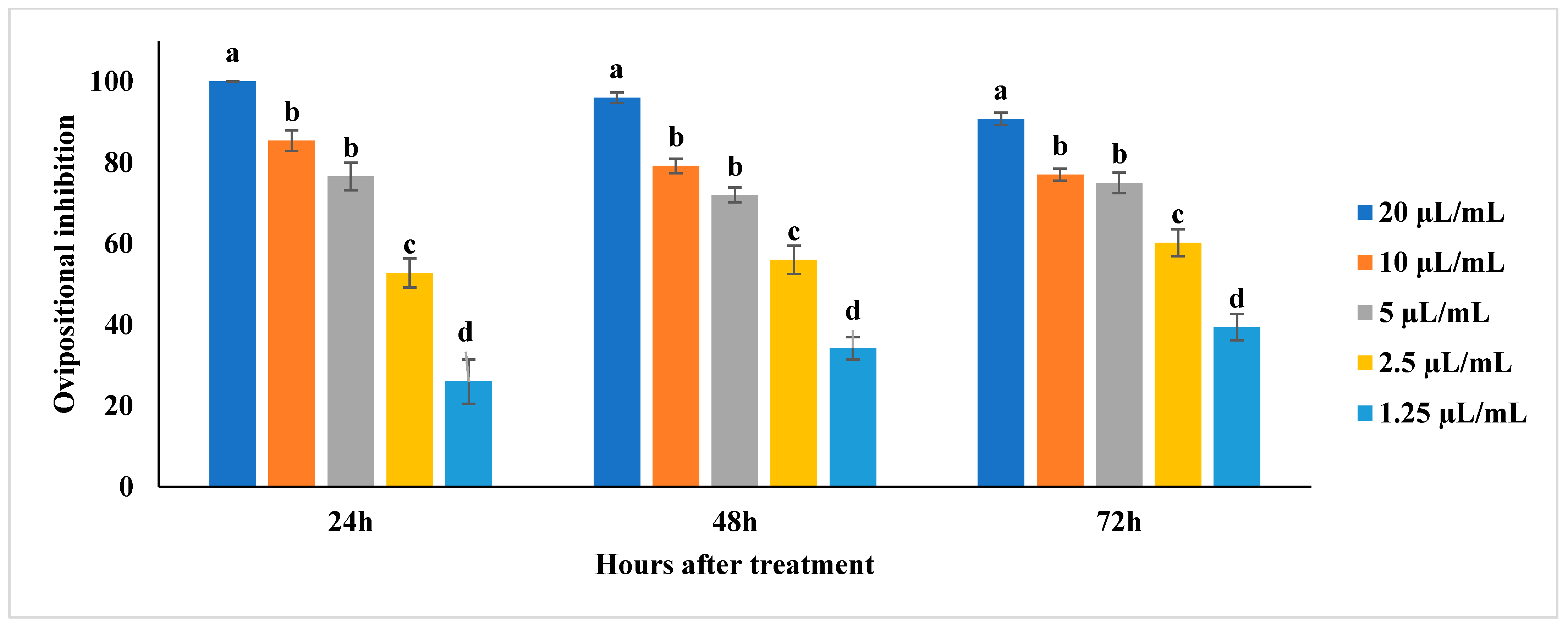 Molecules 27 00568 g004