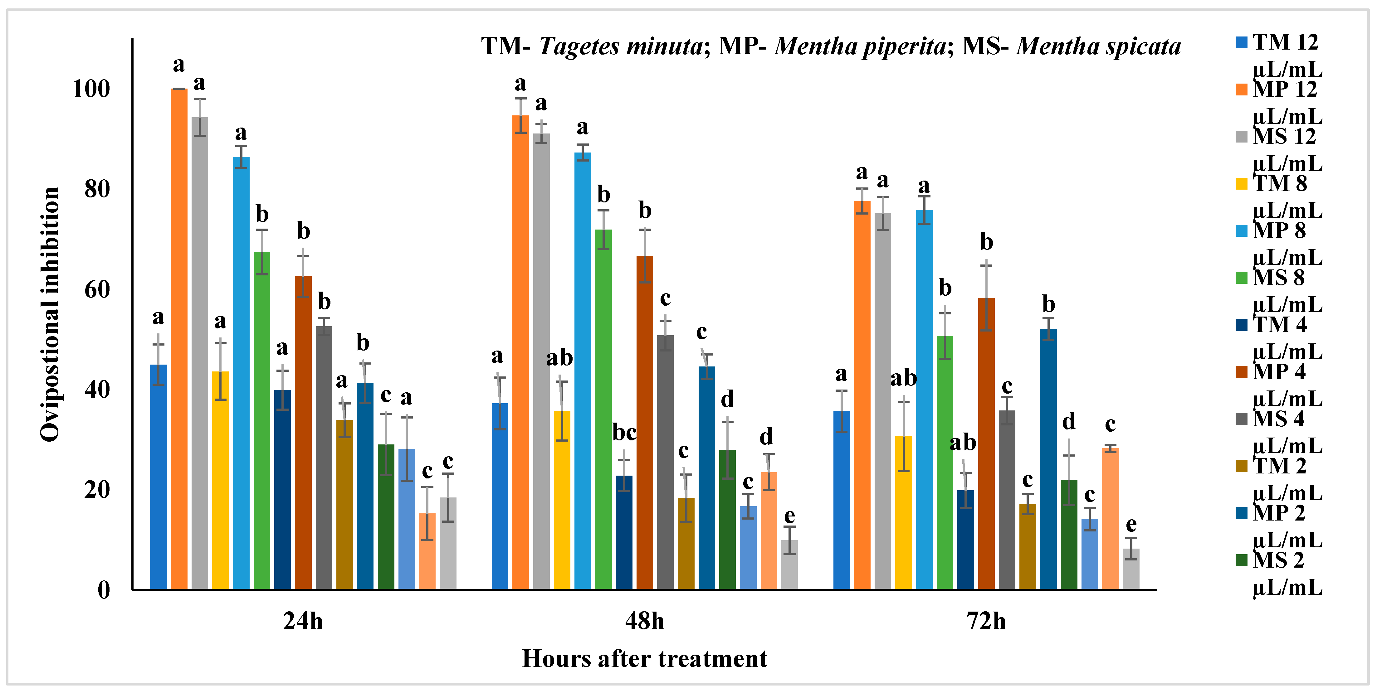 Molecules 27 00568 g005