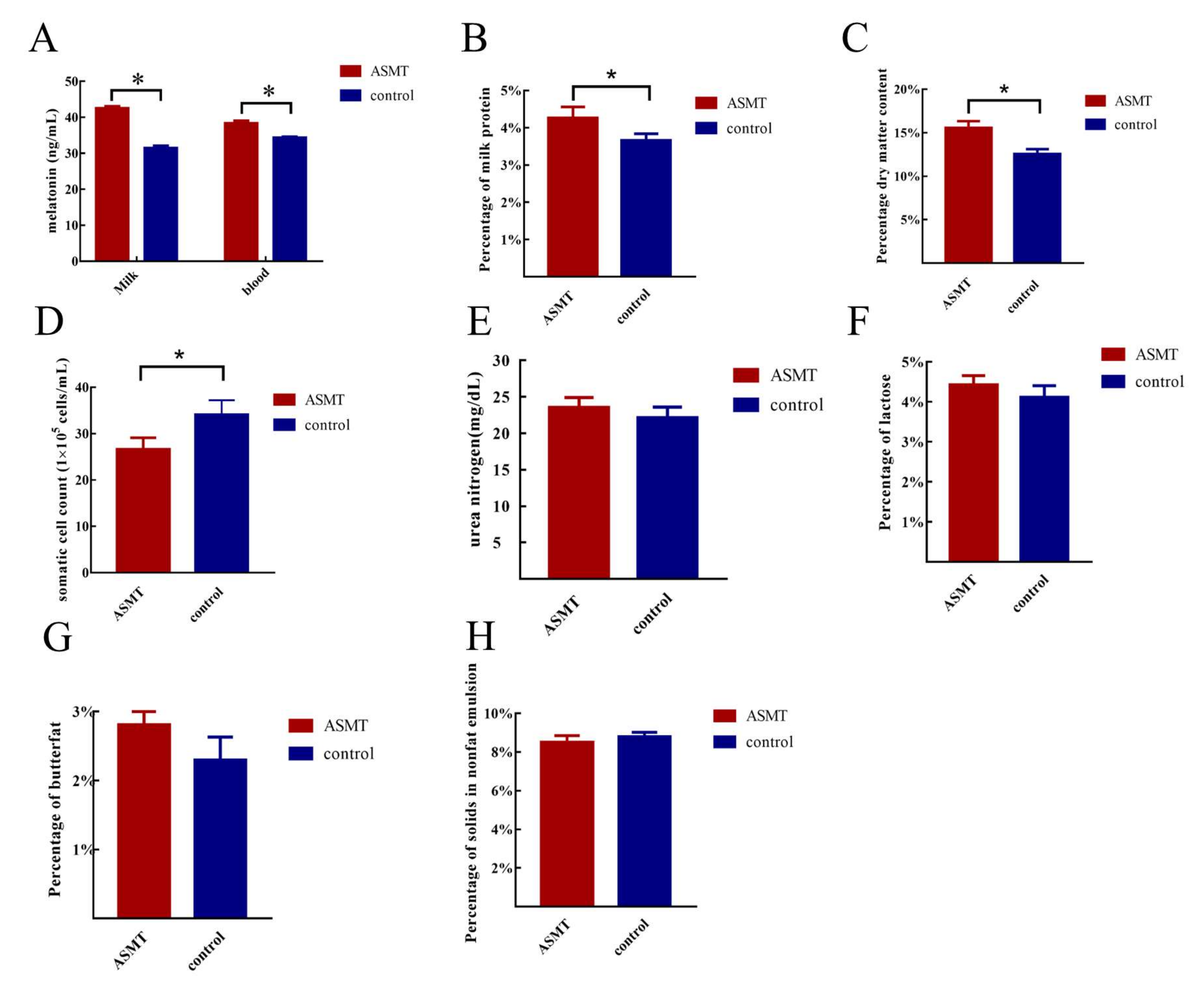 Molecules 27 00572 g003 Molecules 27 00572 g003